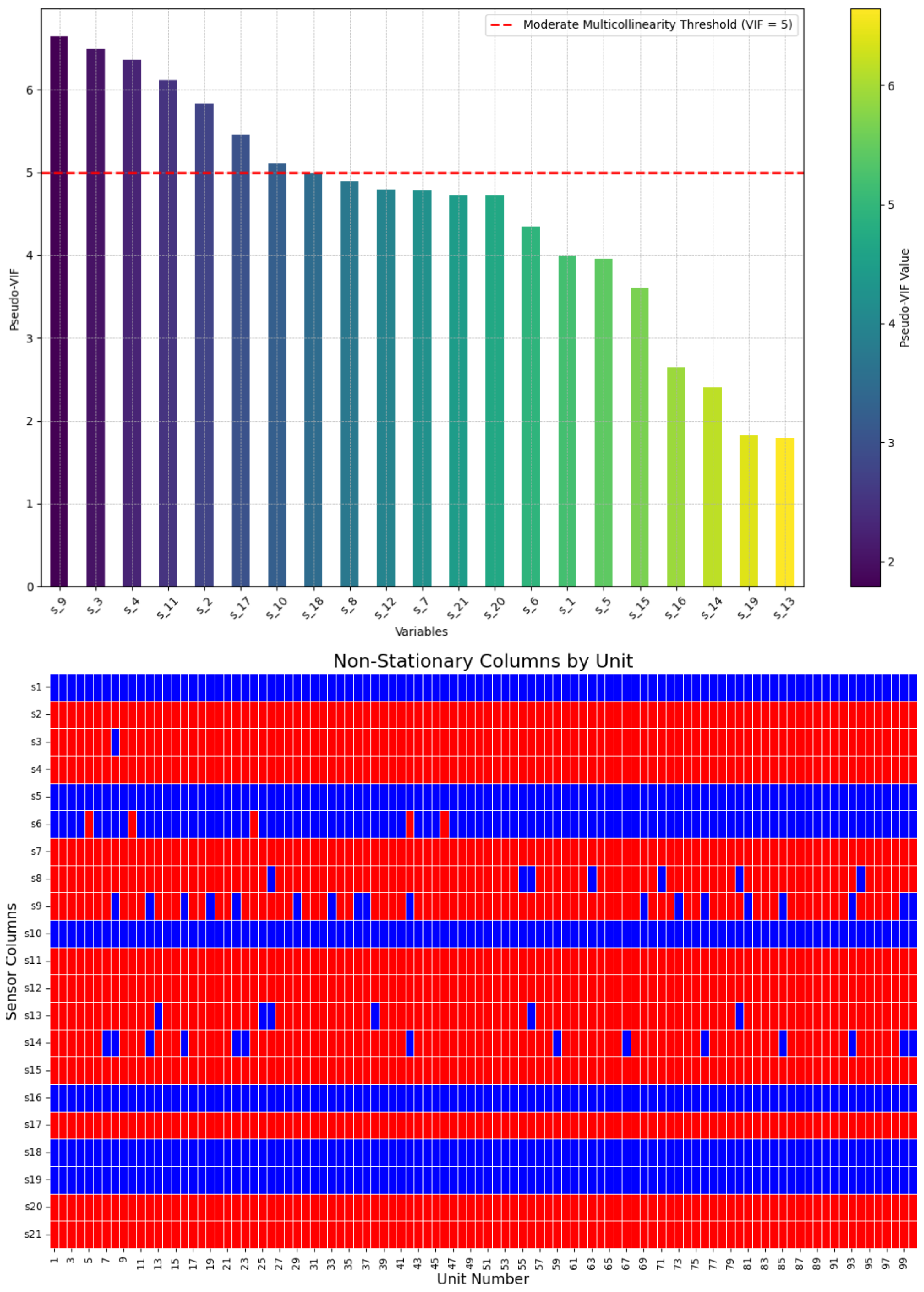 Information 15 00740 g007