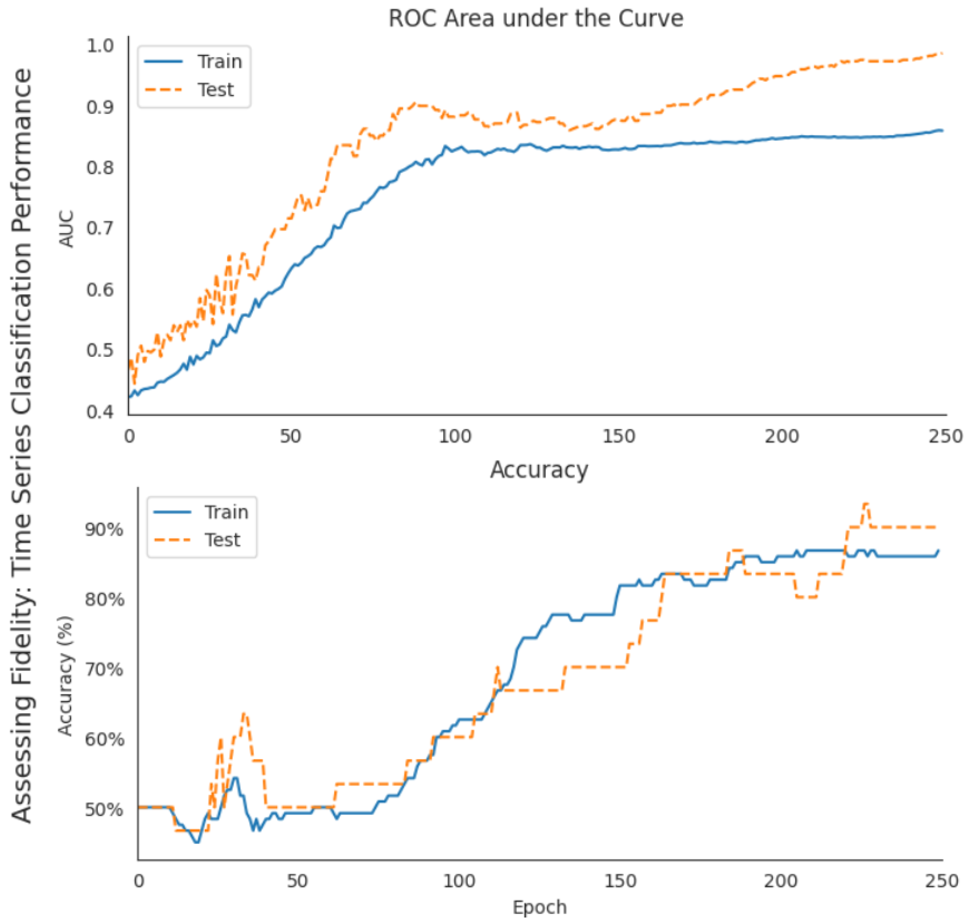 Information 15 00740 g010
