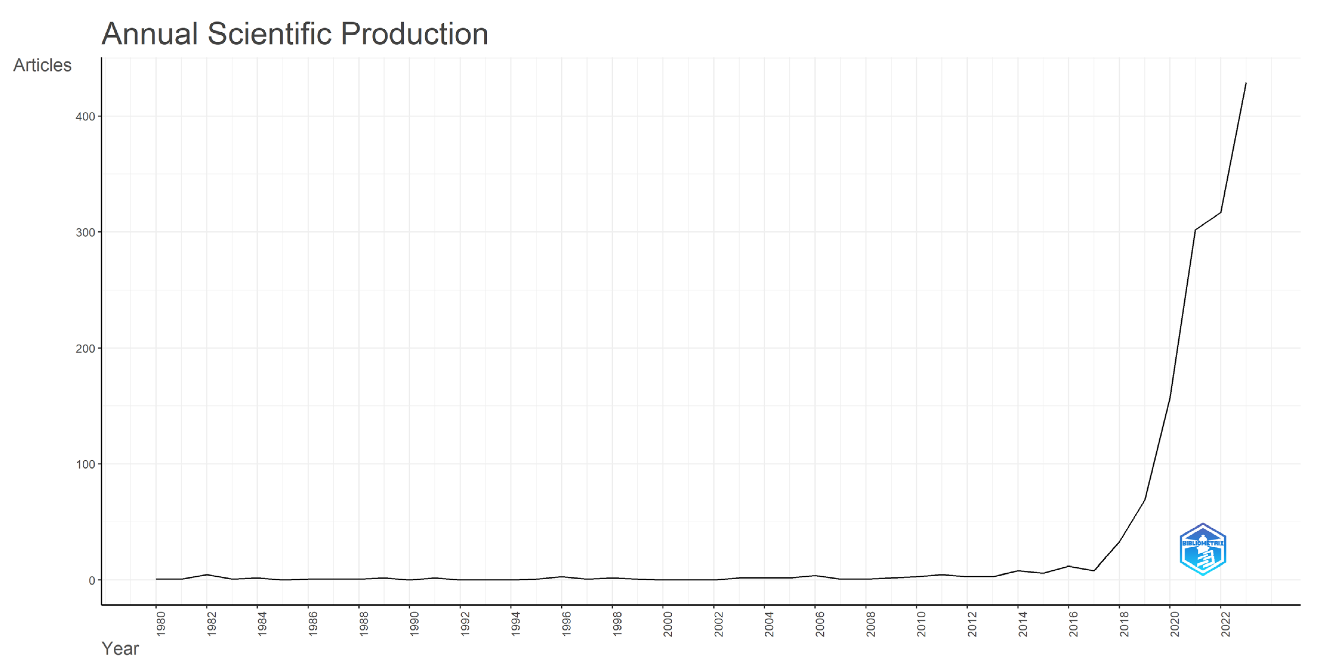 Information 15 00742 g002