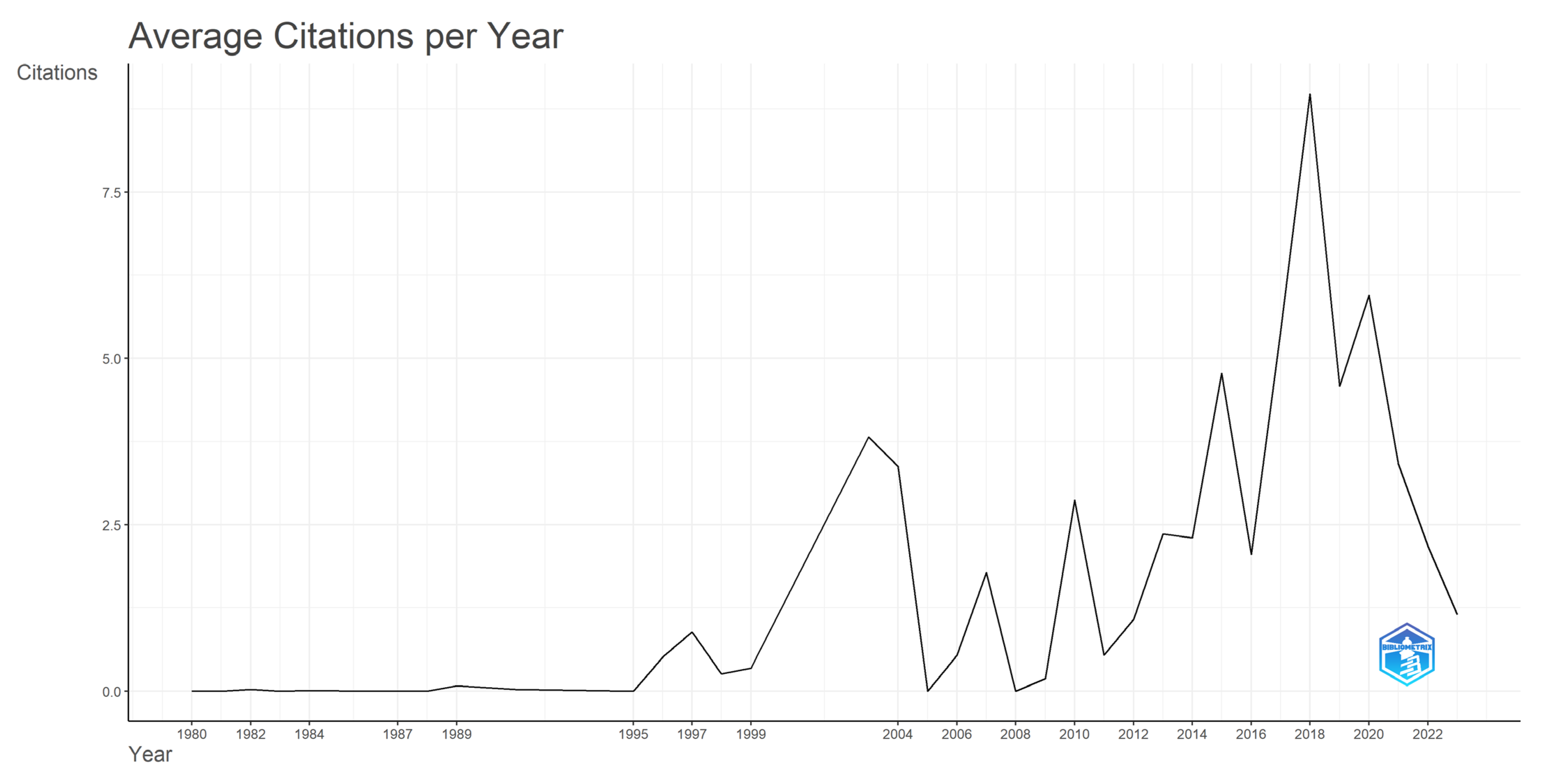Information 15 00742 g003