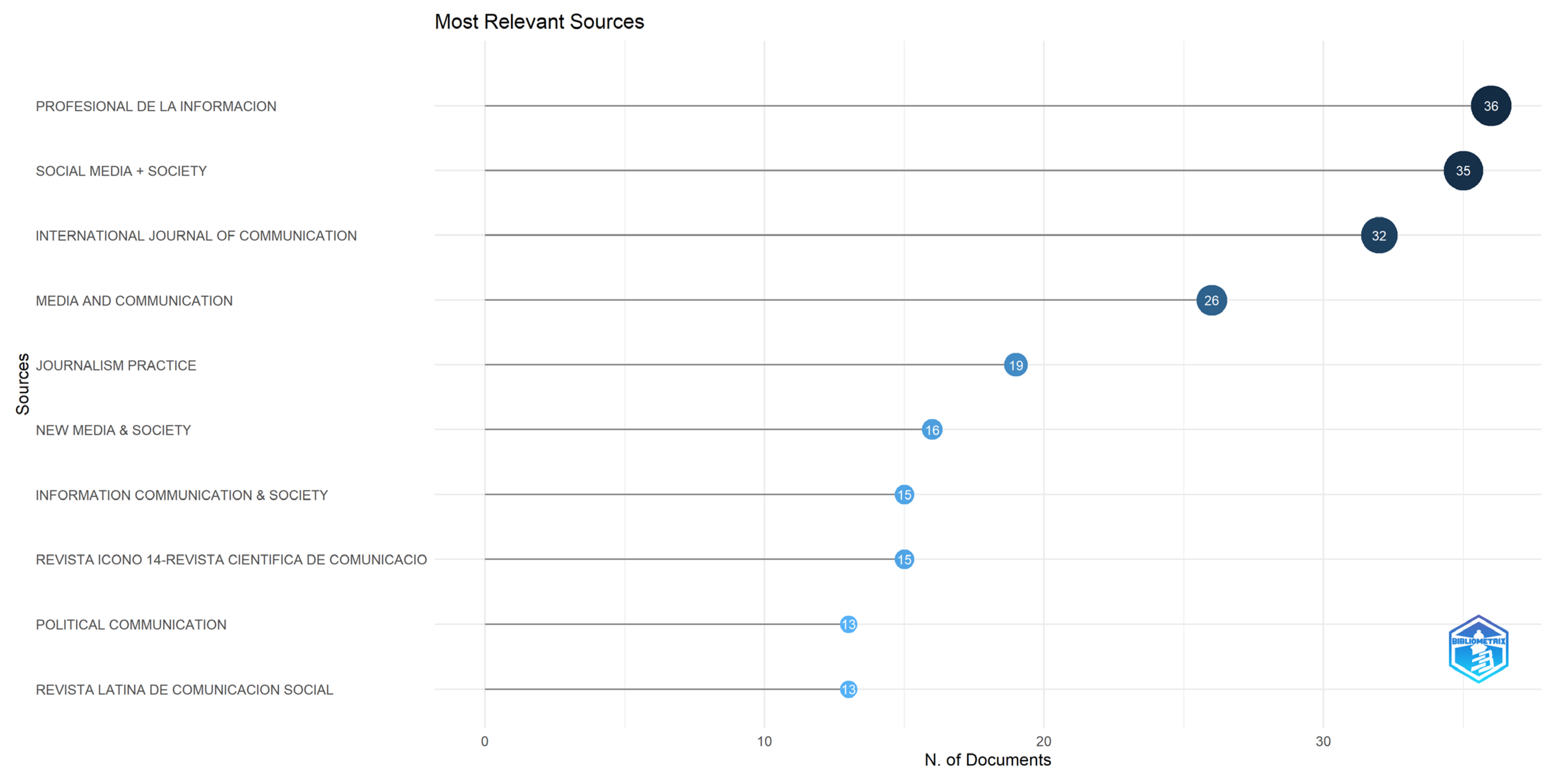 Information 15 00742 g004