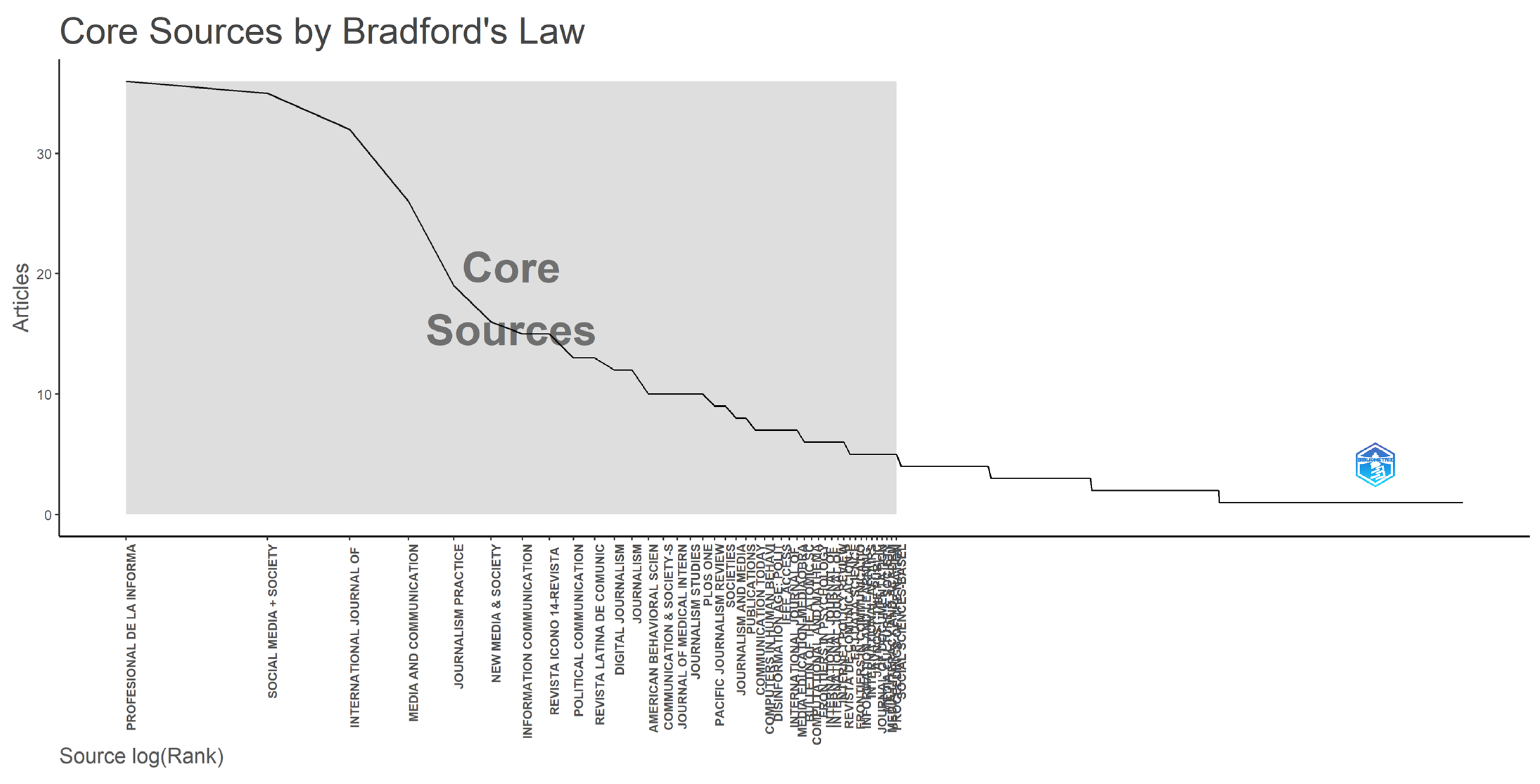 Information 15 00742 g005