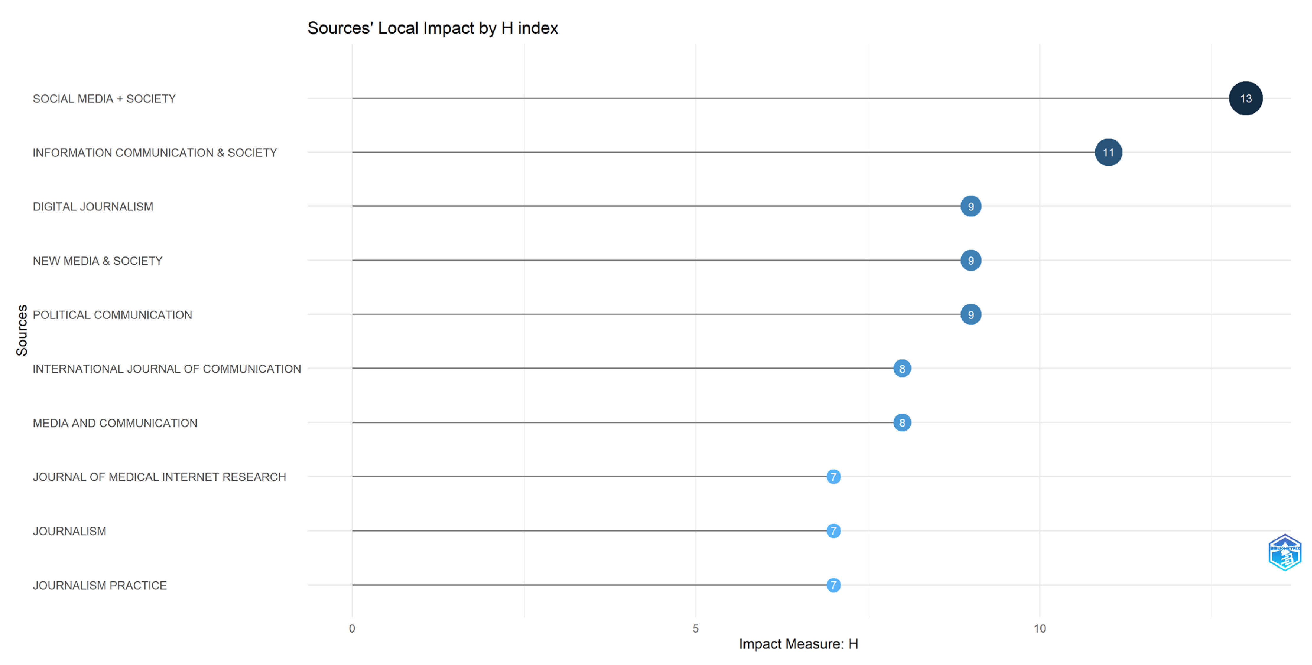 Information 15 00742 g006