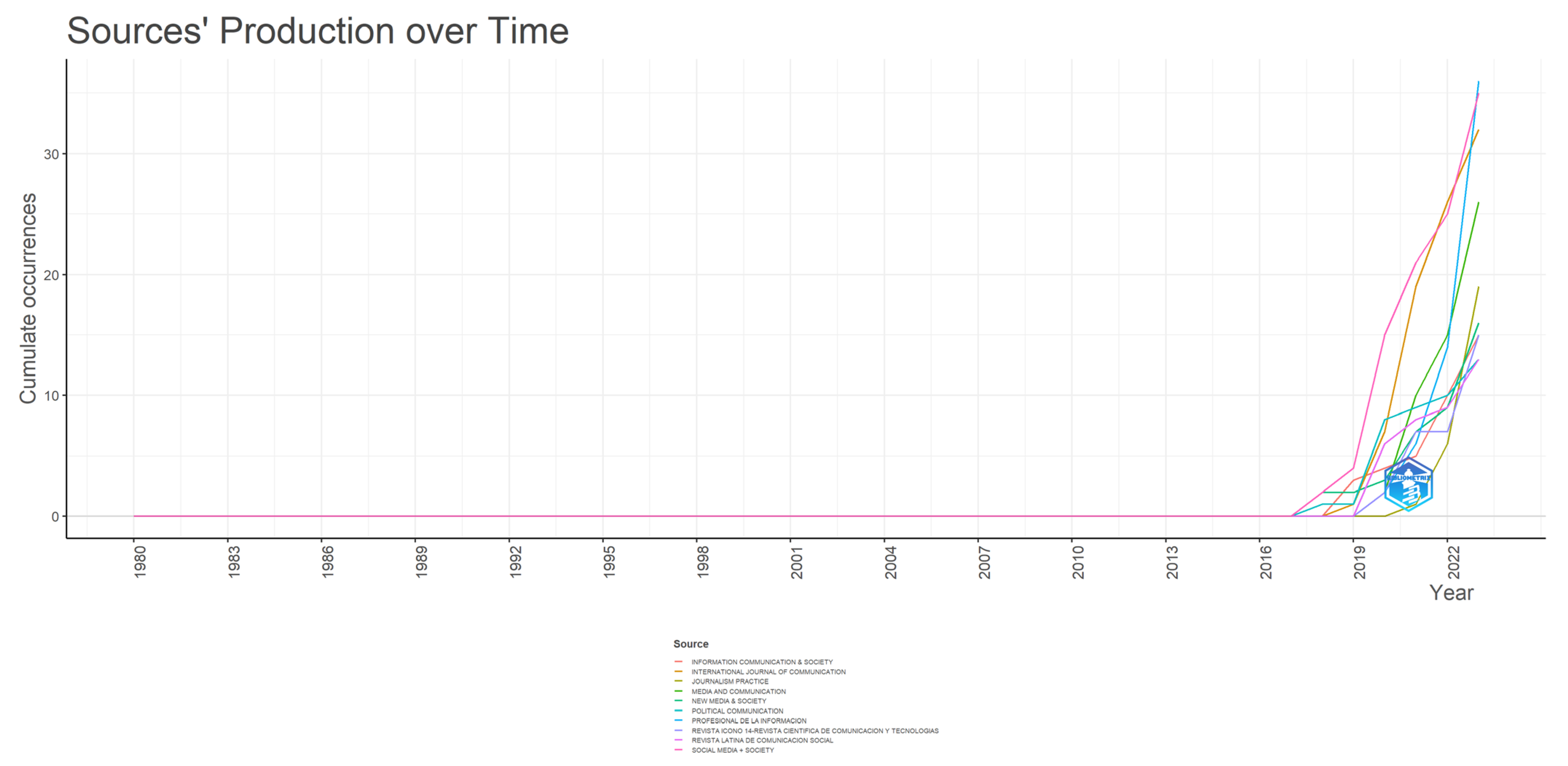 Information 15 00742 g007