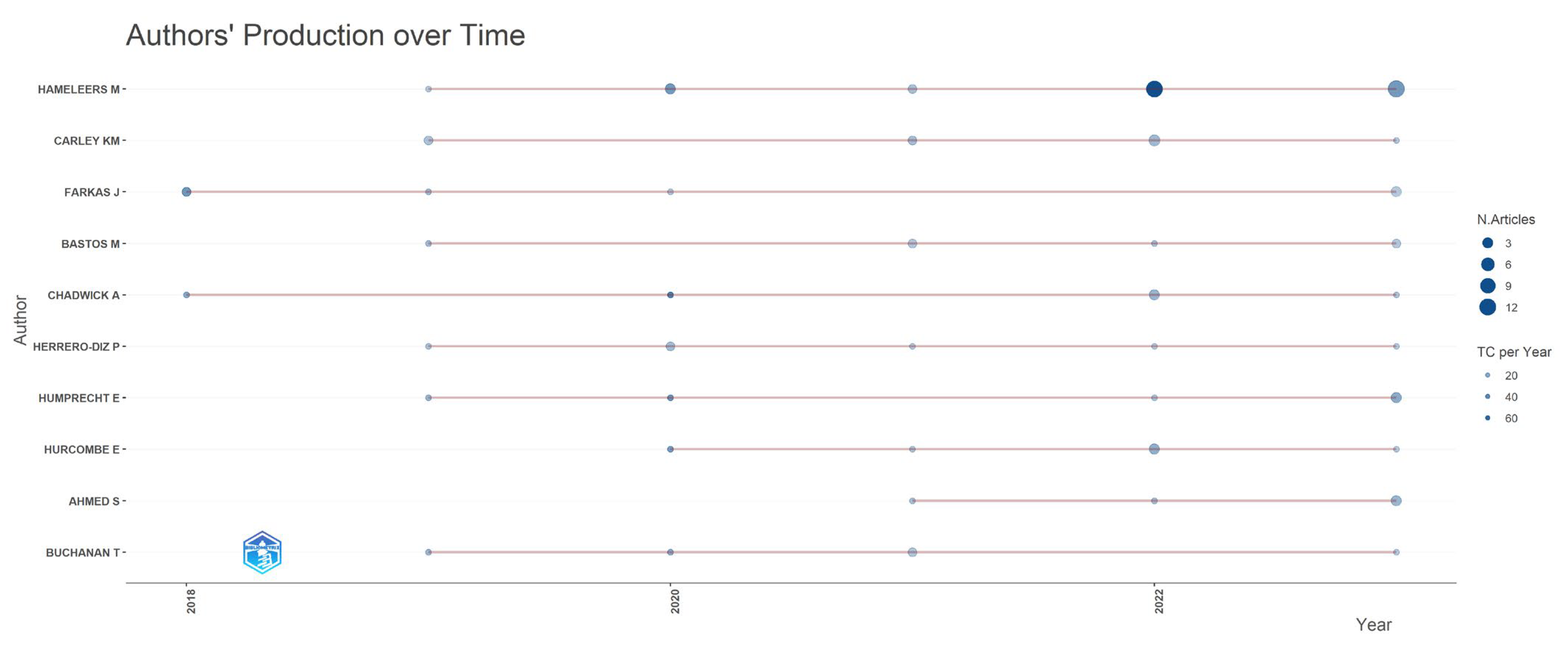 Information 15 00742 g008