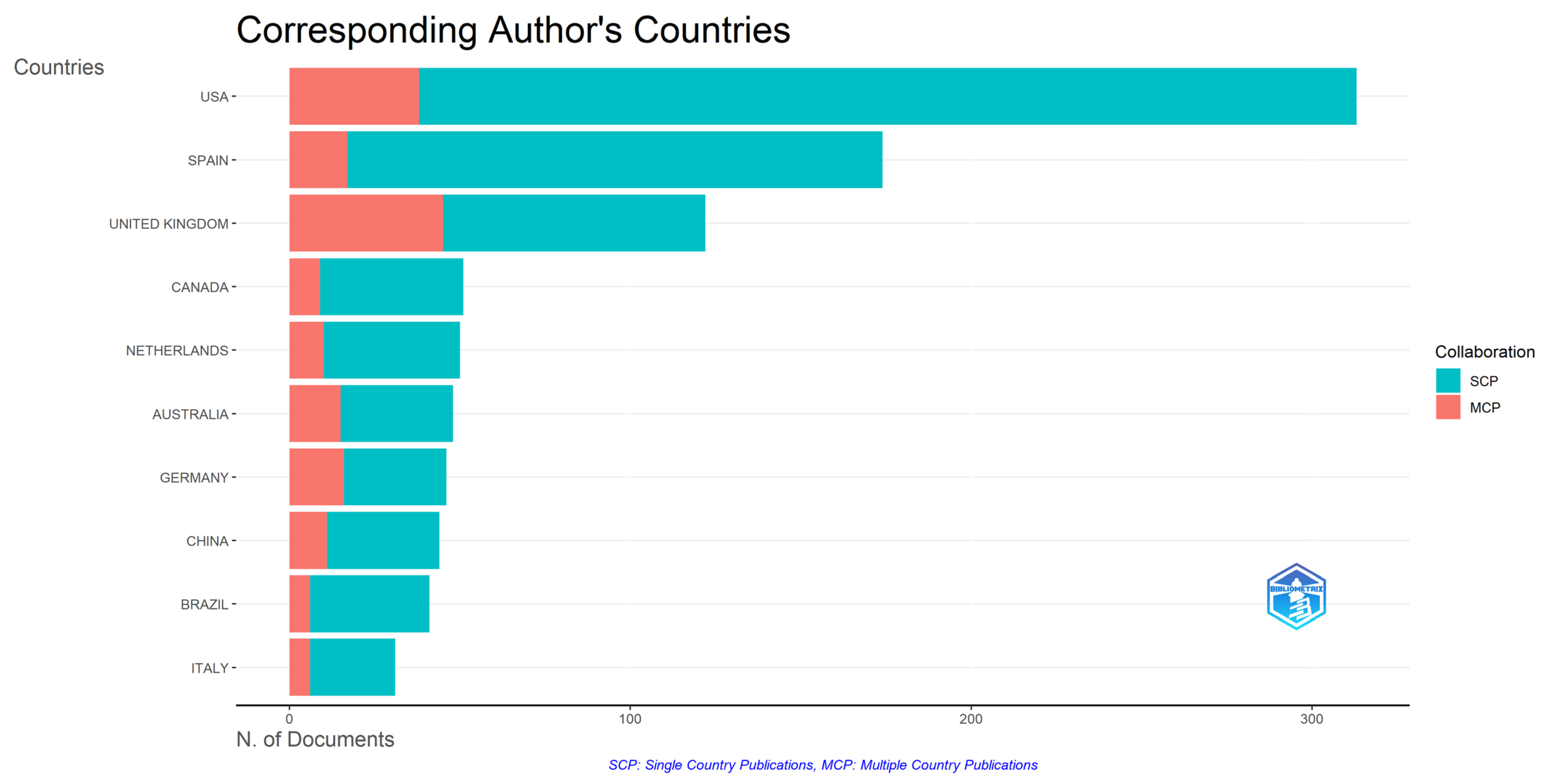 Information 15 00742 g009