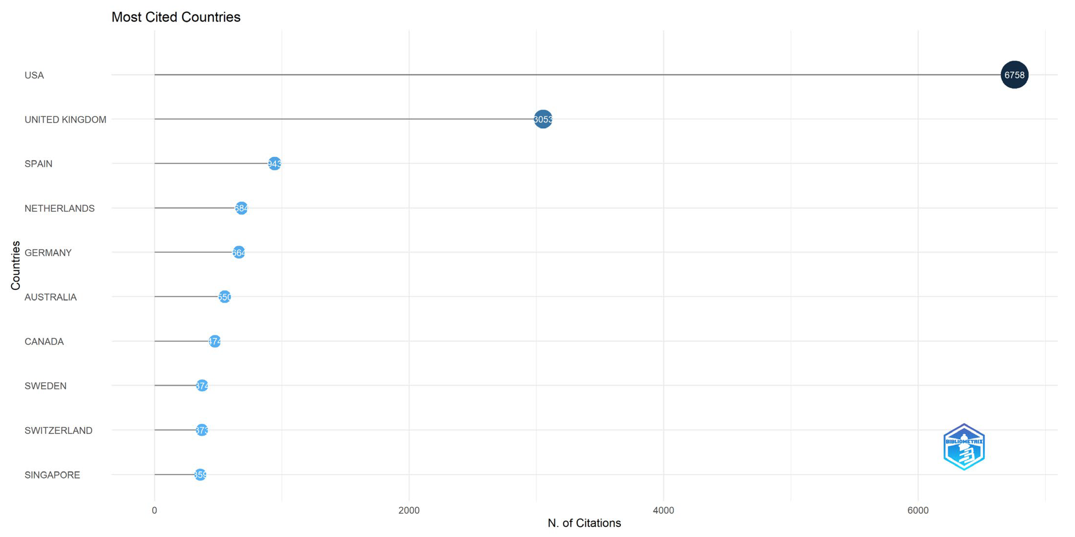 Information 15 00742 g011