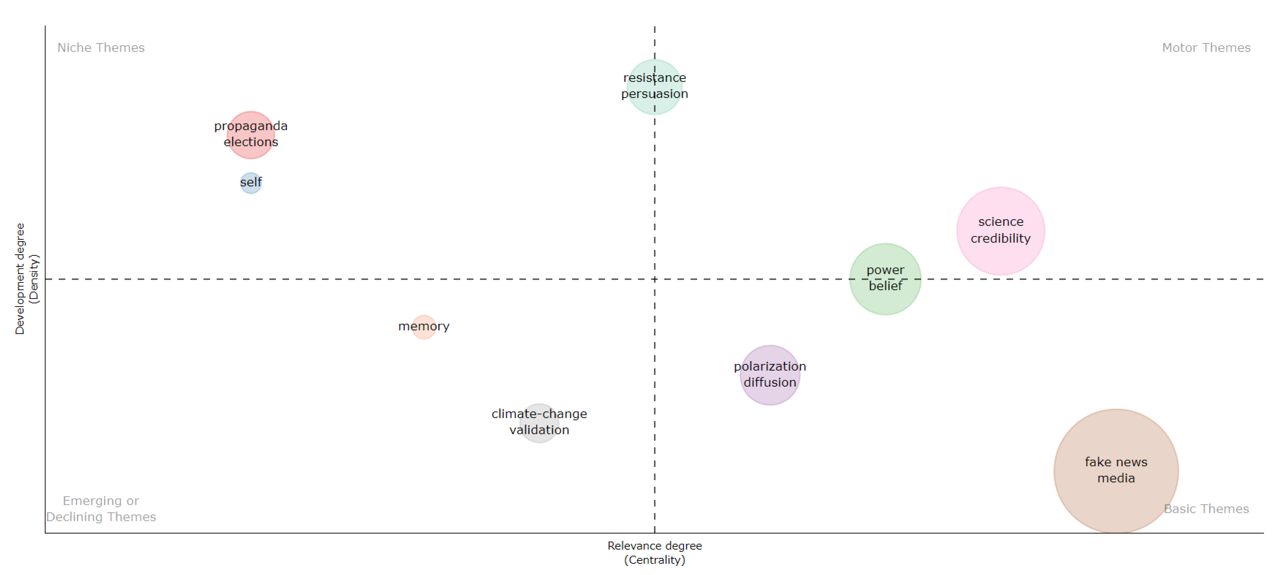 Information 15 00742 g015