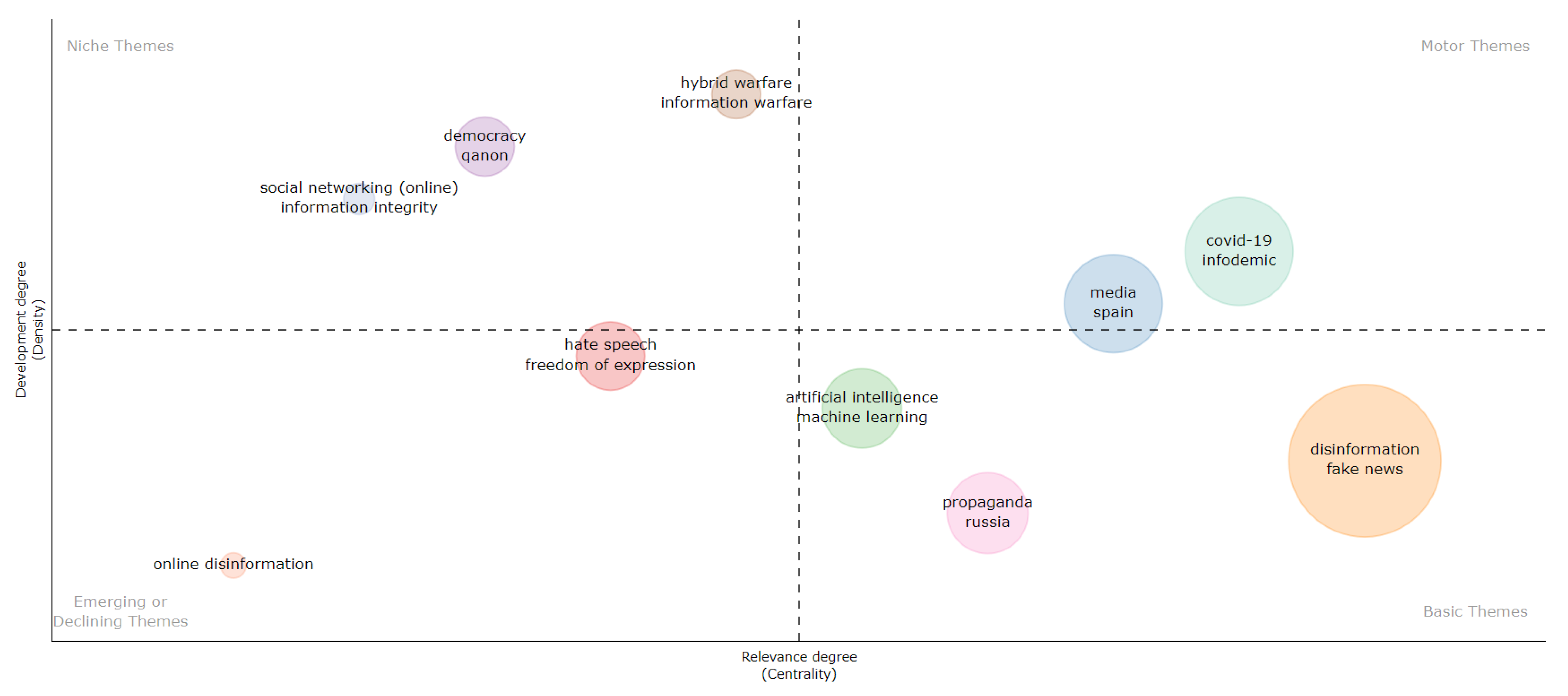 Information 15 00742 g016