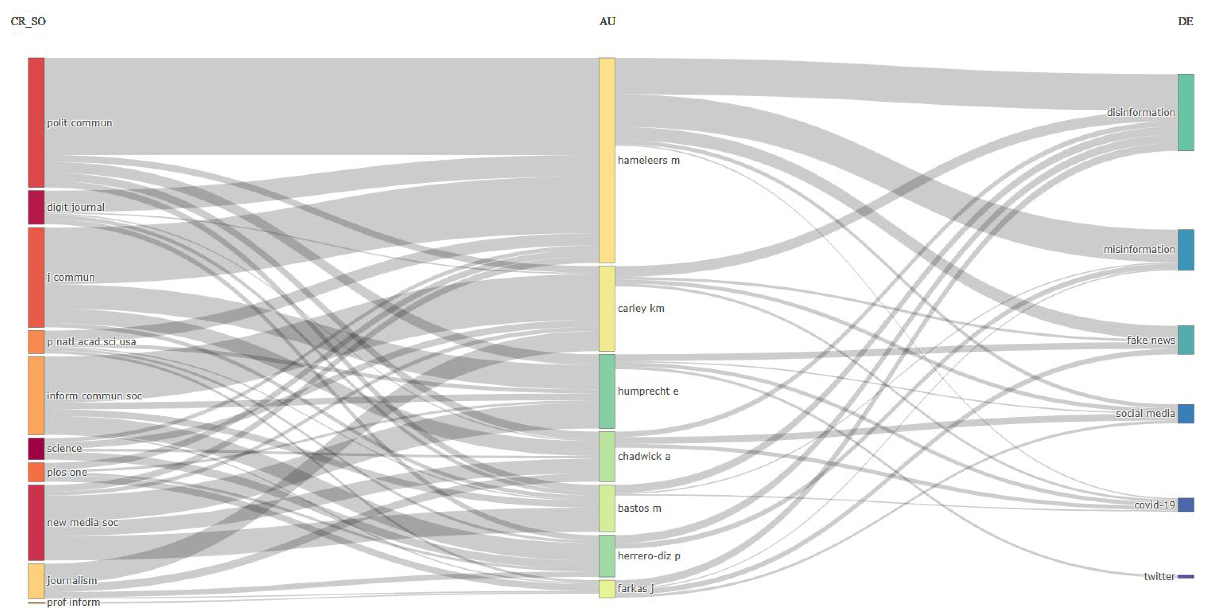 Information 15 00742 g018