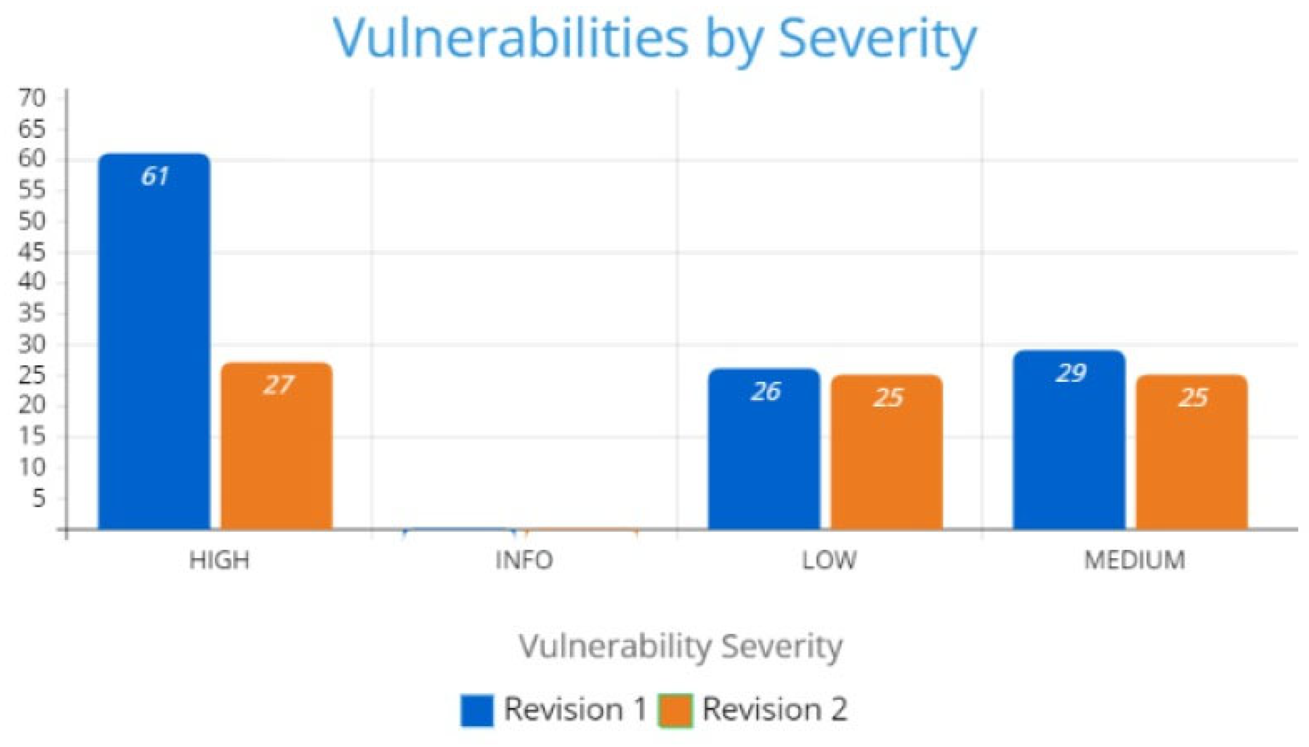 Information 15 00745 g012