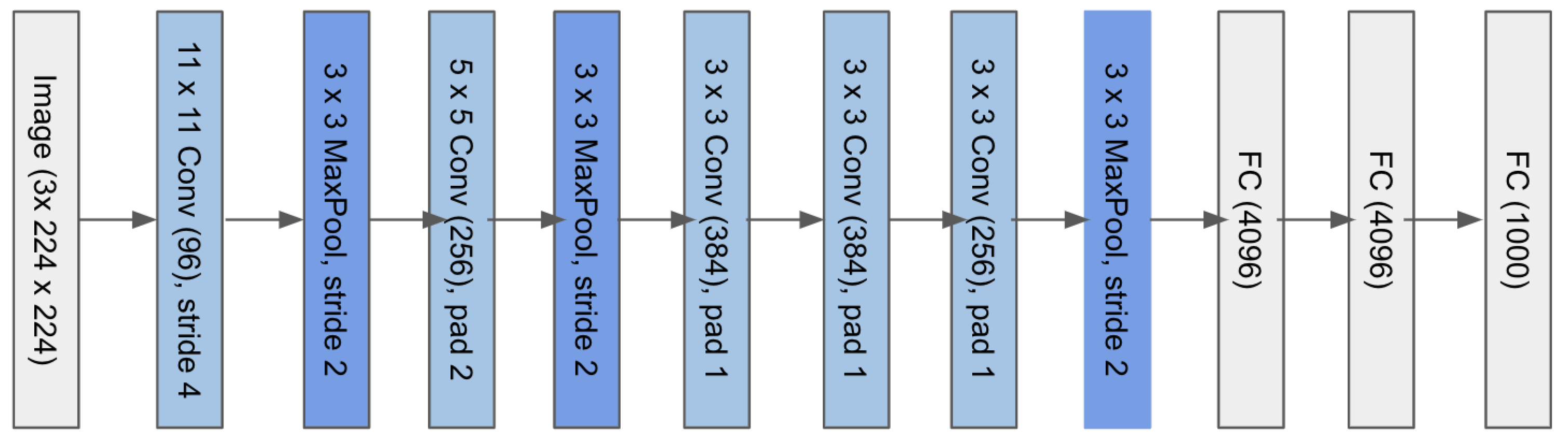 Information 15 00746 g003