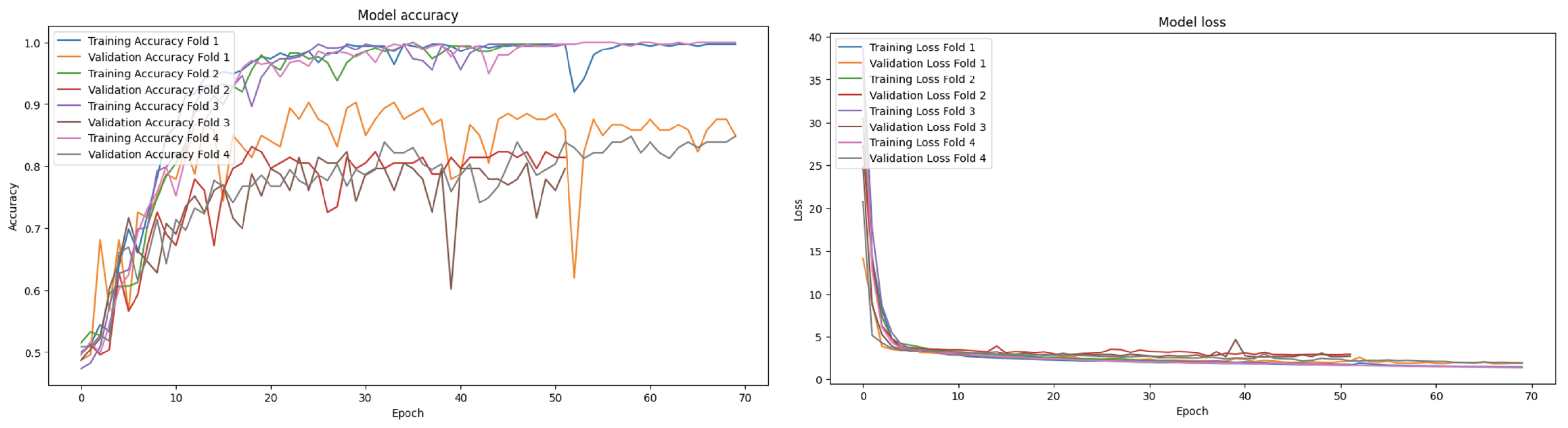 Information 15 00746 g005