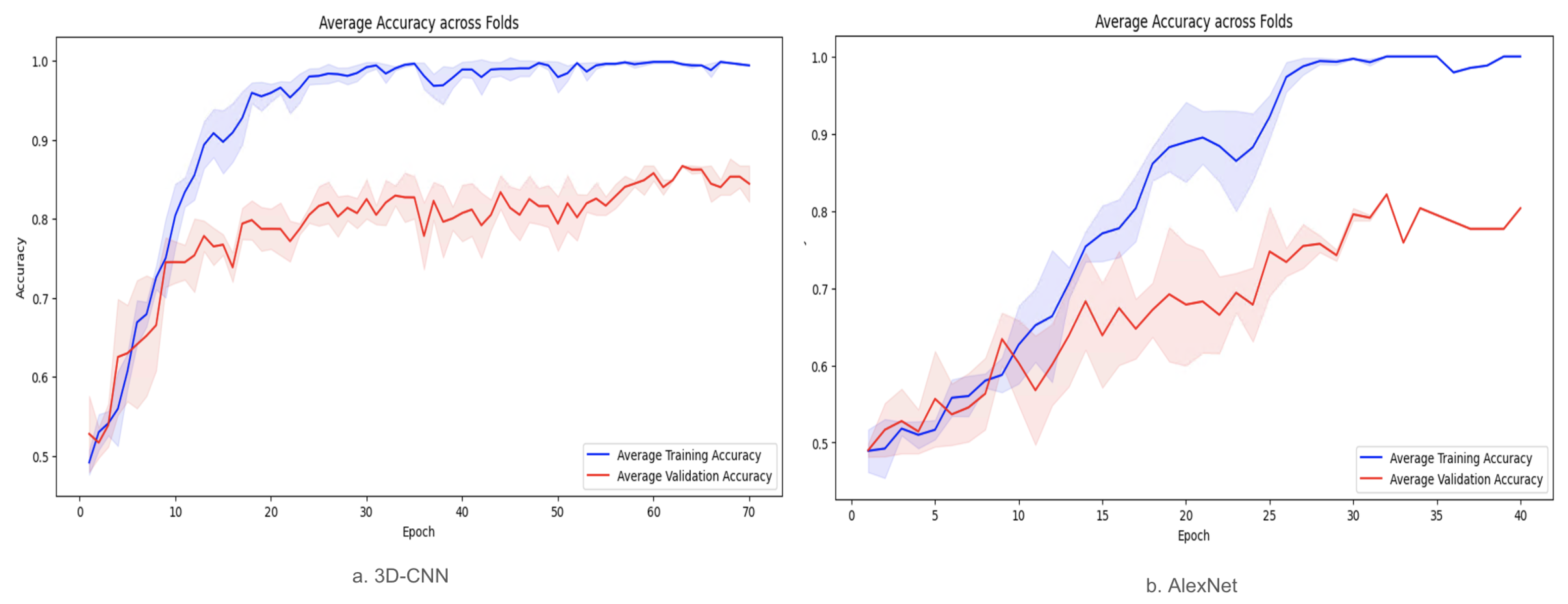Information 15 00746 g006
