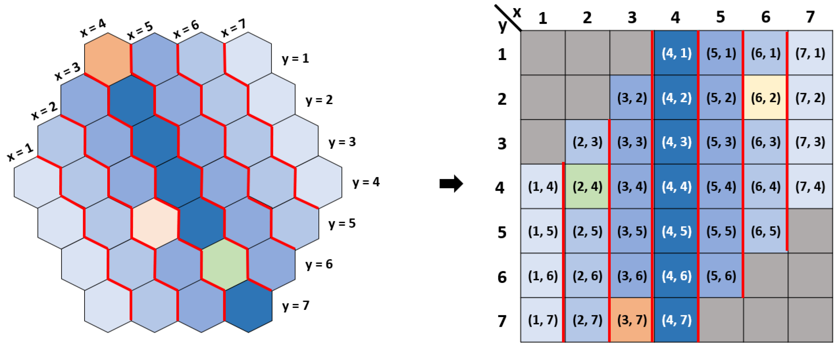 A Hexagon Sensor and A Layer-Based Conversion Method for Hexagon Clusters