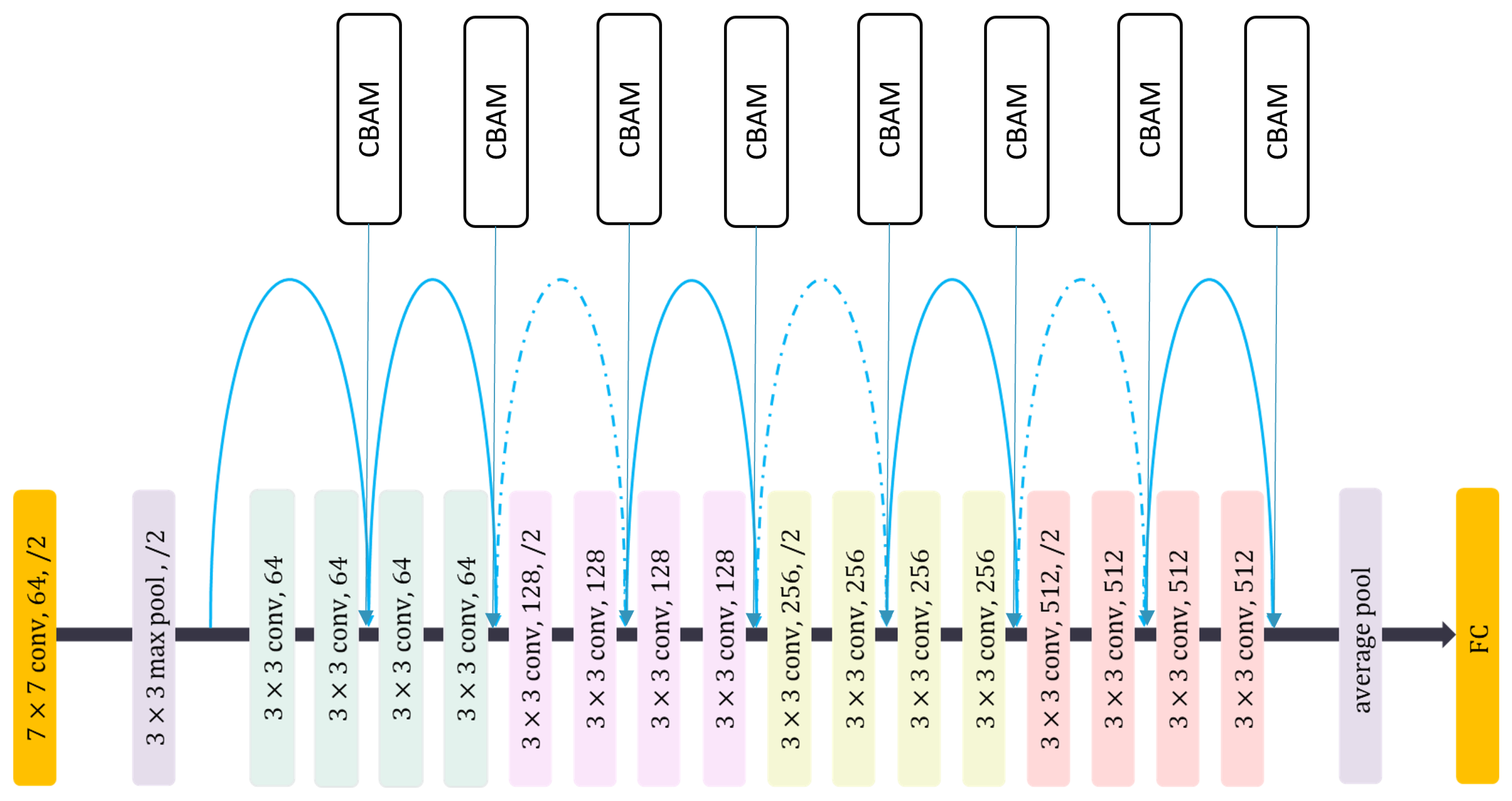 Information 15 00750 g004