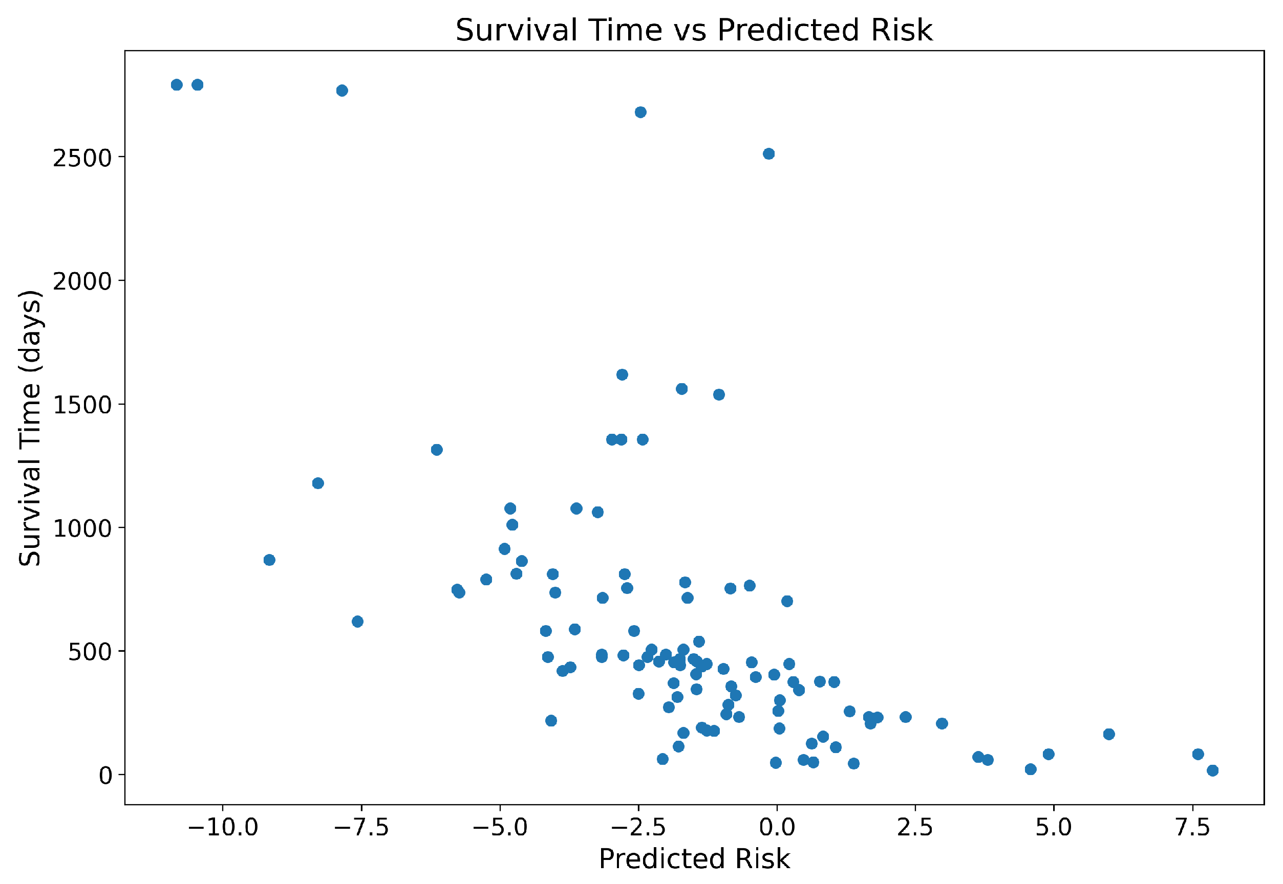 Information 15 00750 g008