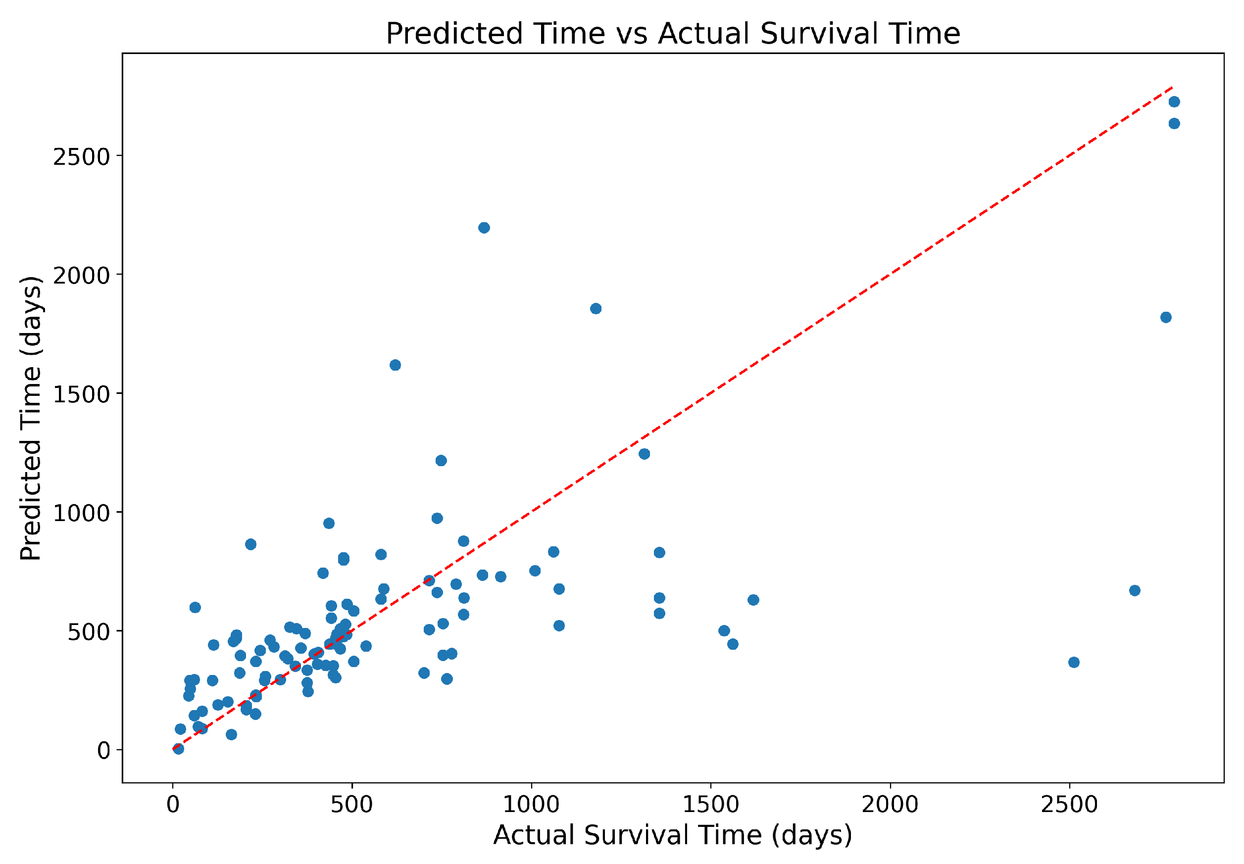 Information 15 00750 g009