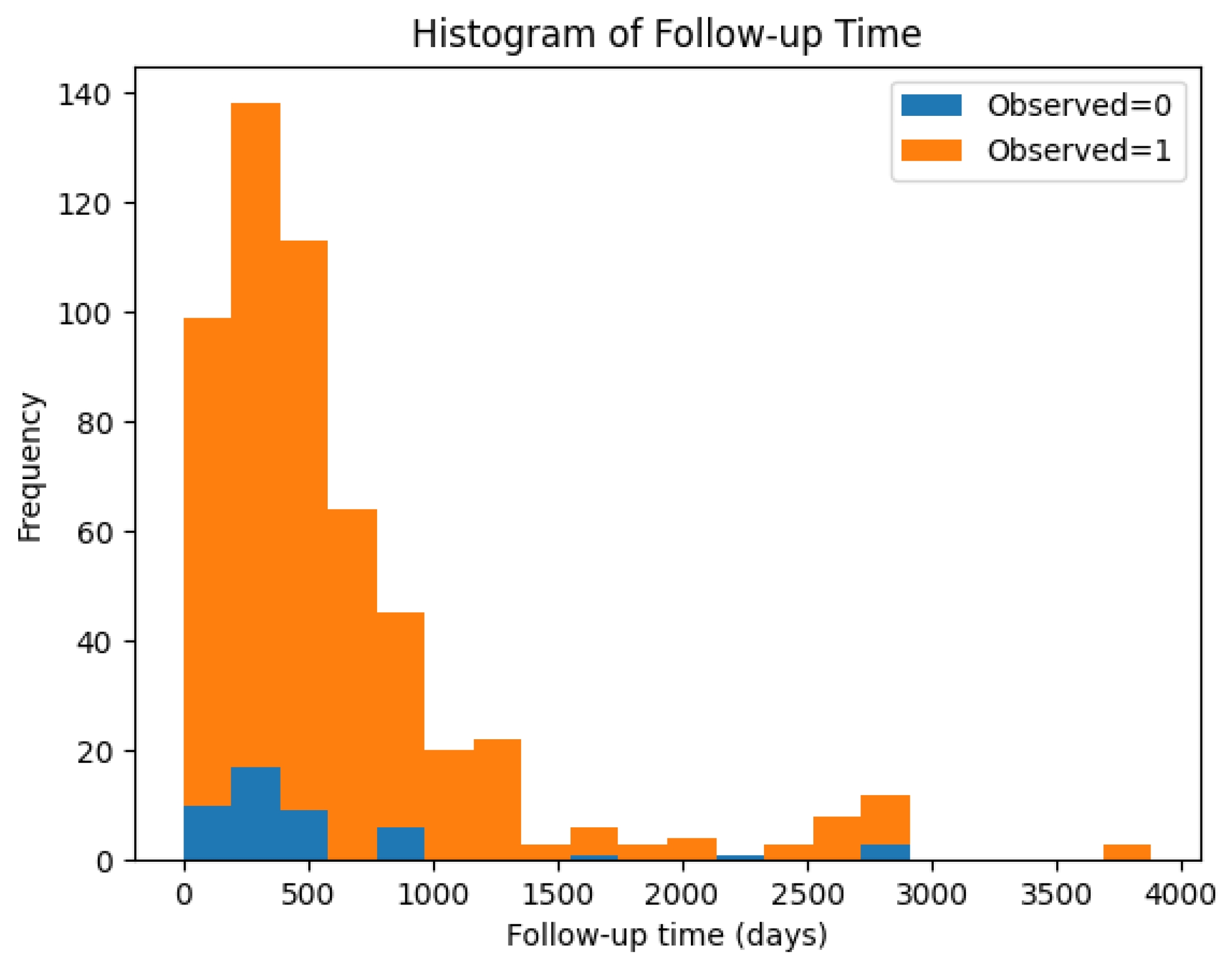 Information 15 00750 g010