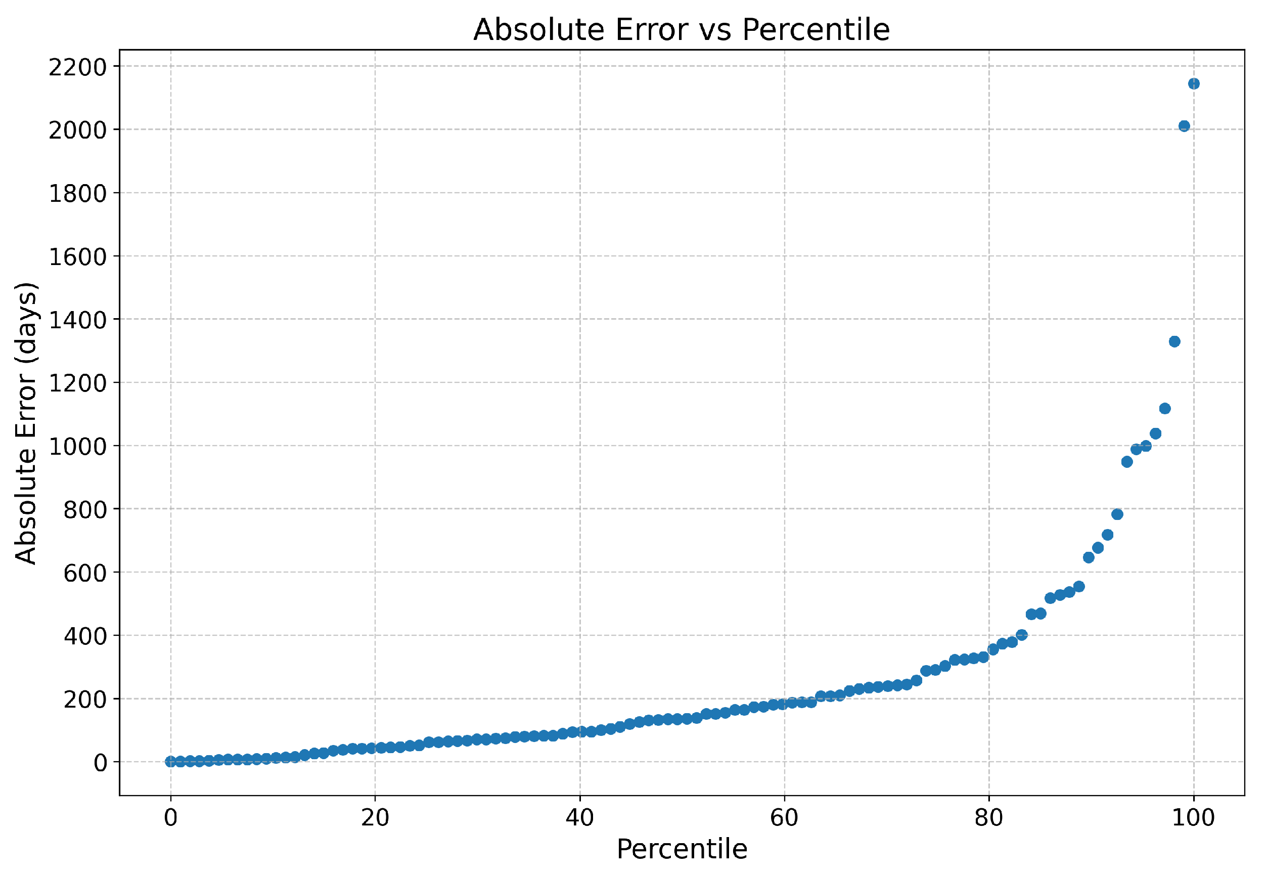 Information 15 00750 g011