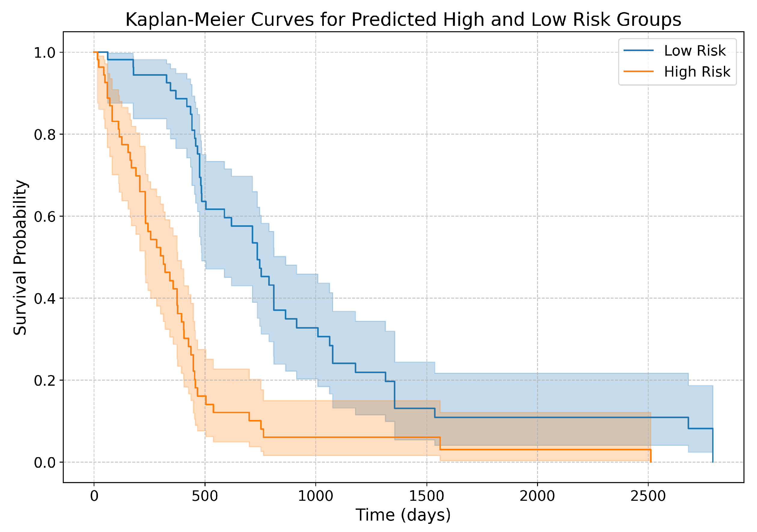 Information 15 00750 g012