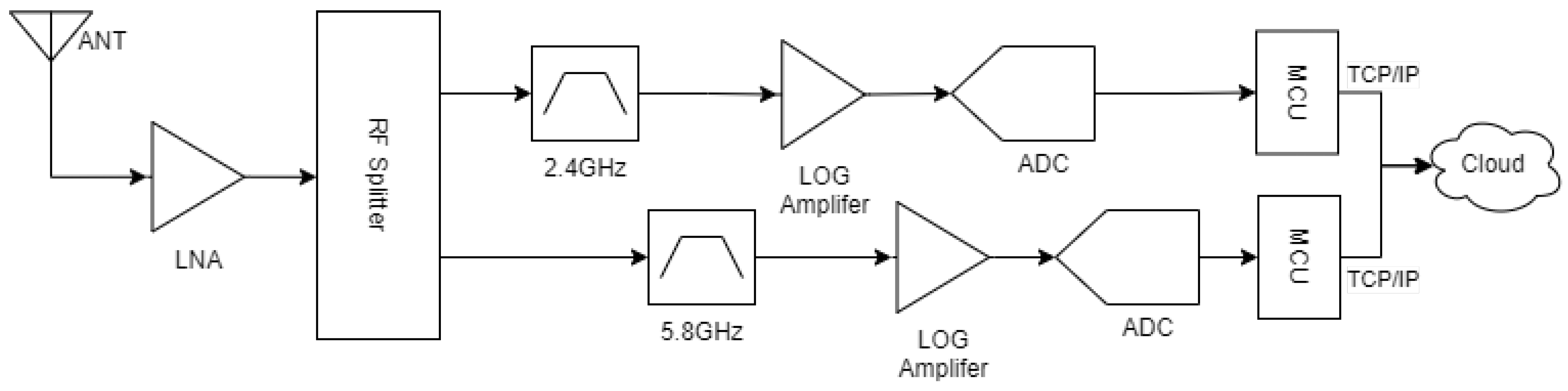 Information 15 00752 g001