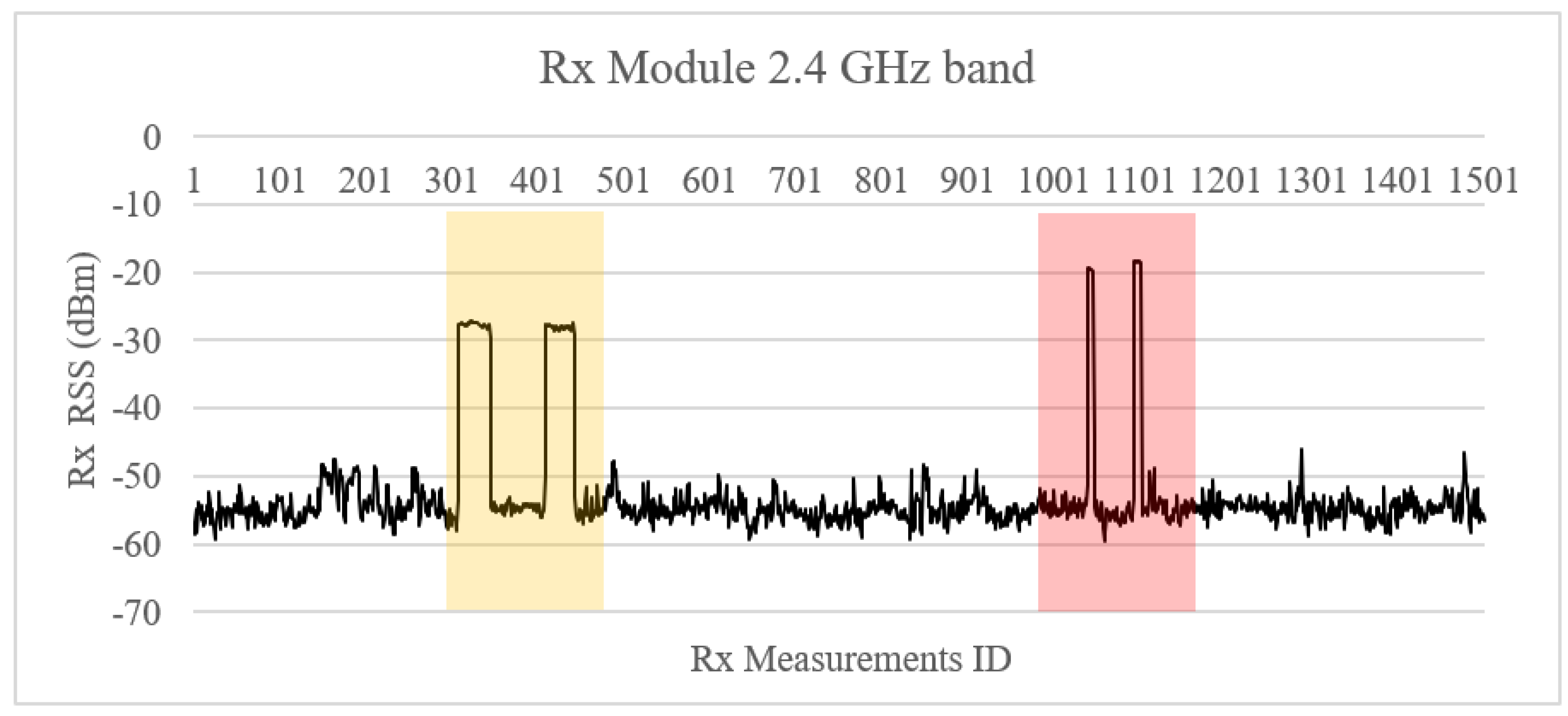 Information 15 00752 g008