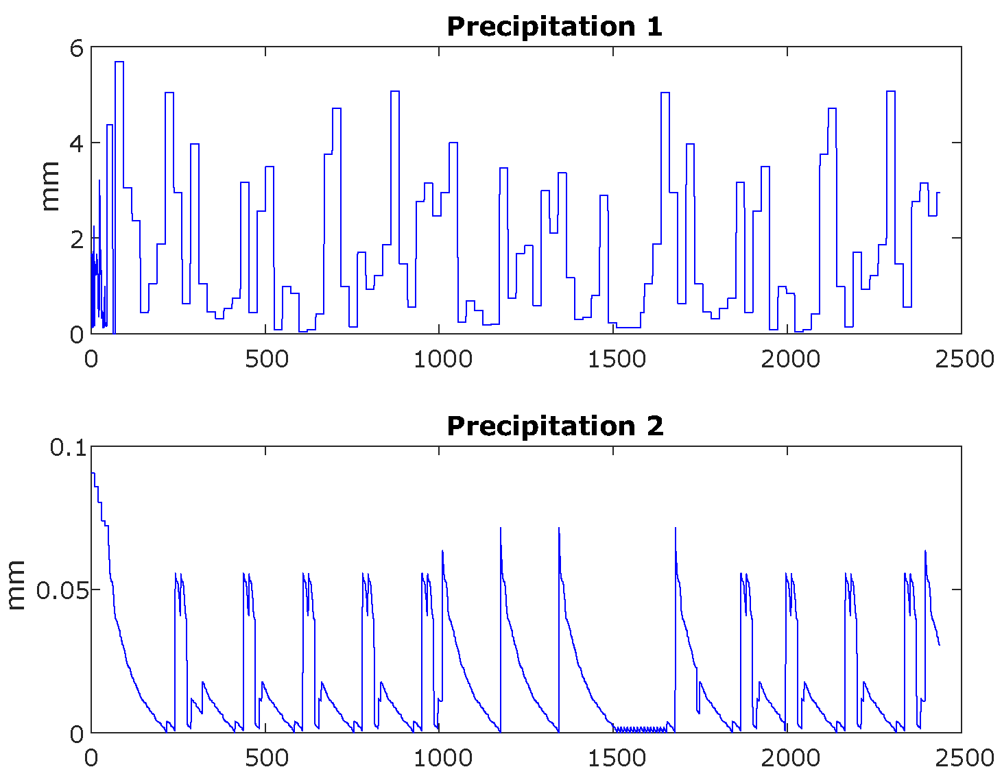 Information 15 00754 g005