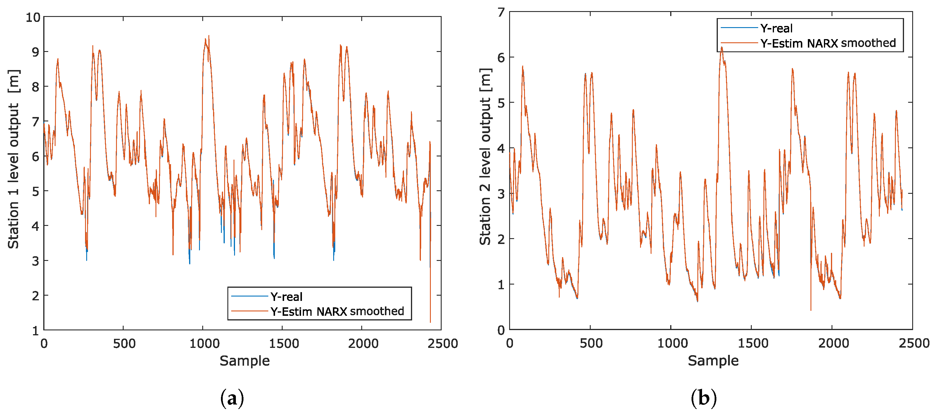 Information 15 00754 g009
