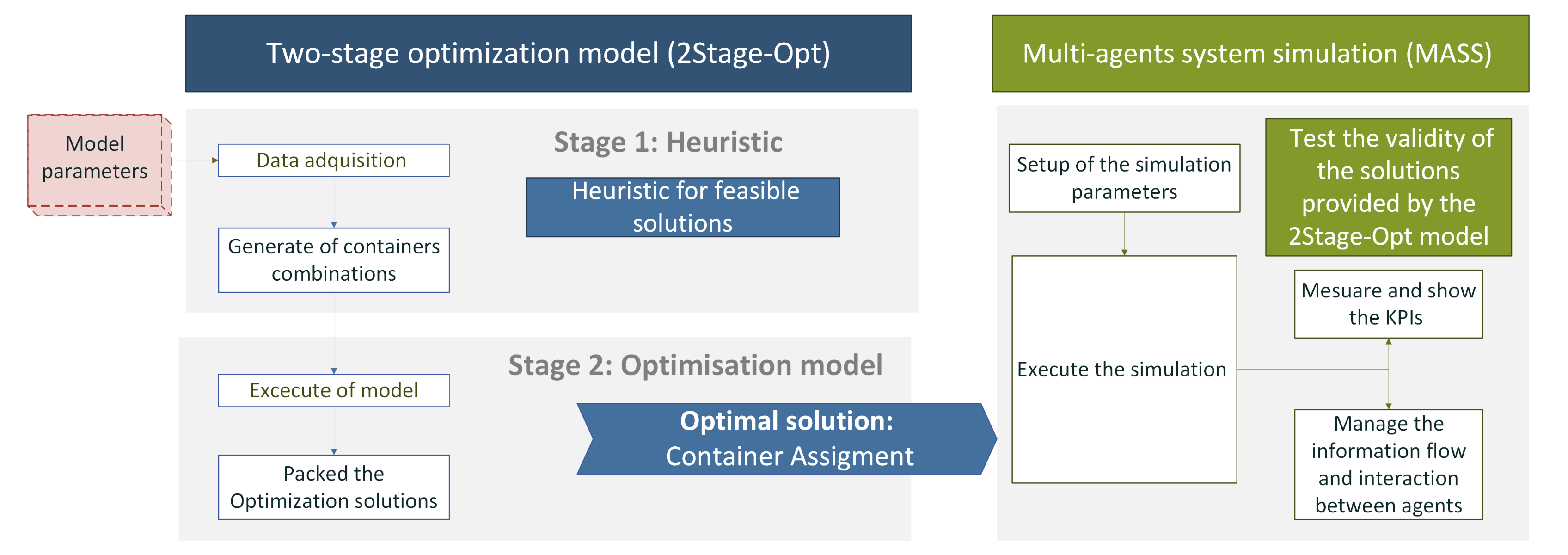Information 15 00756 g002
