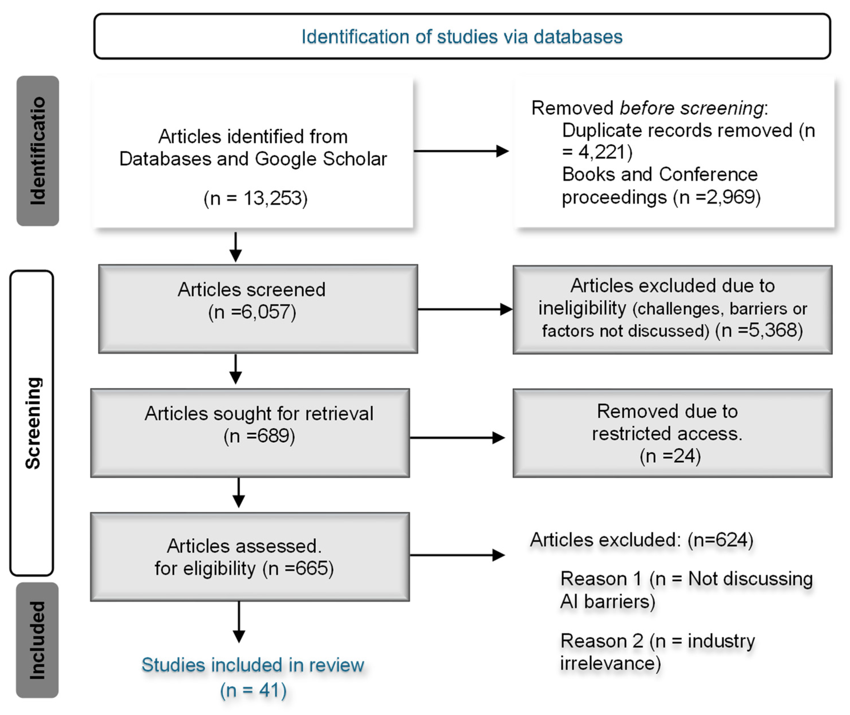 Information 15 00760 g001