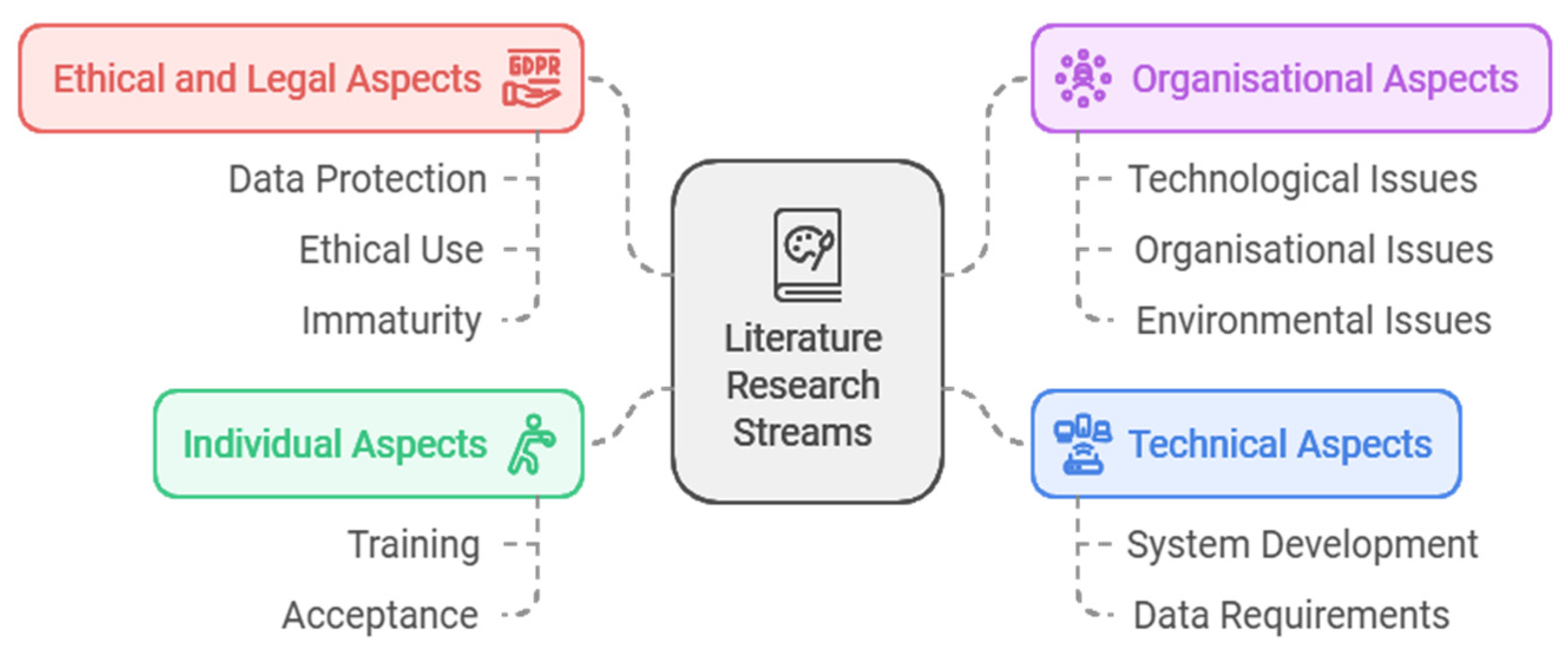 Information 15 00760 g003