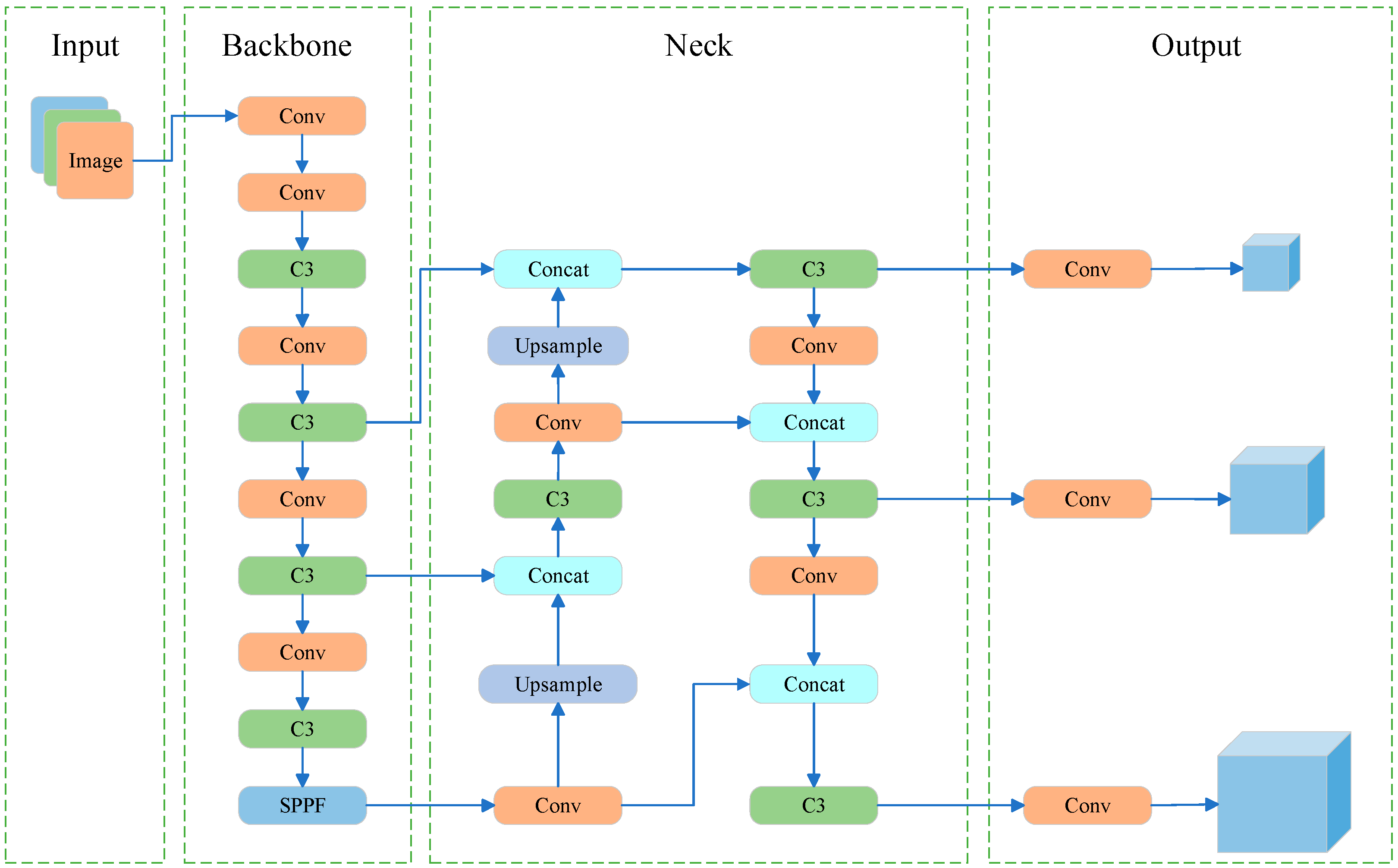 Information 15 00762 g001