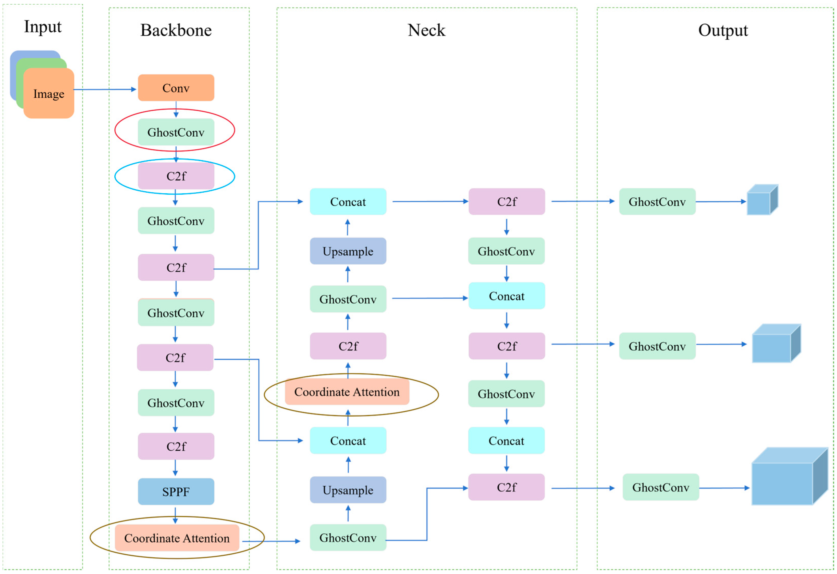 Information 15 00762 g002