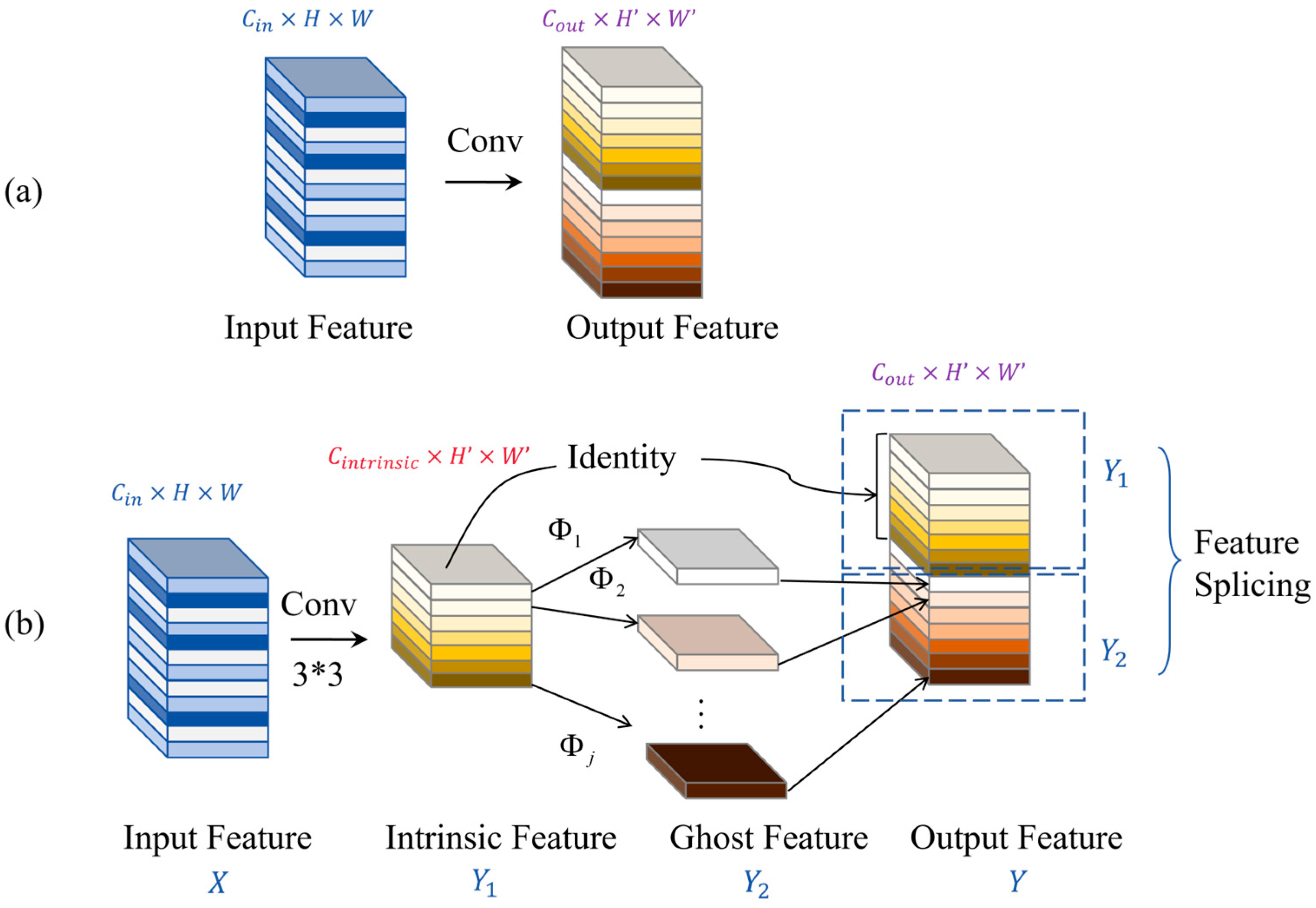 Information 15 00762 g003