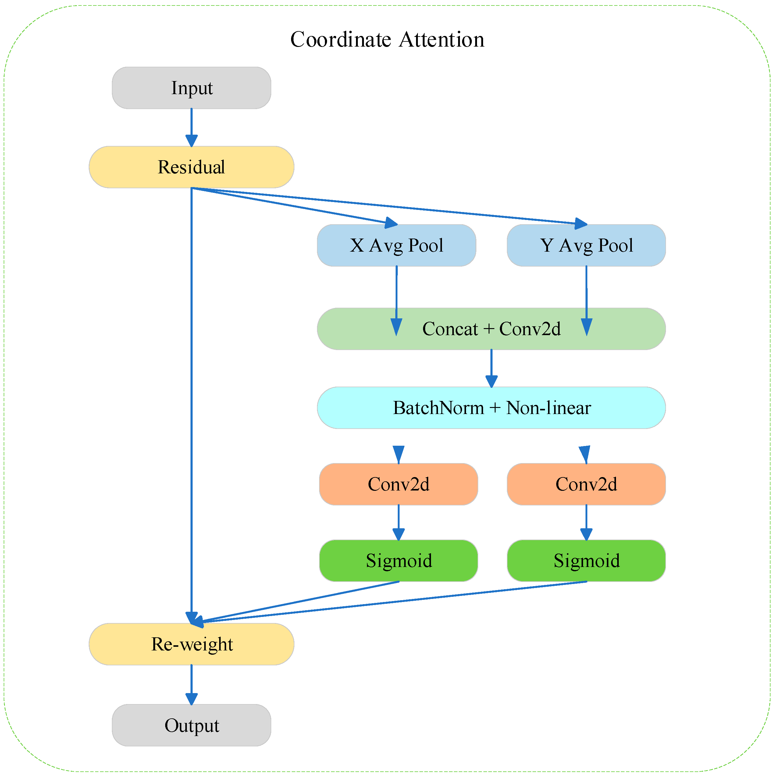 Information 15 00762 g005