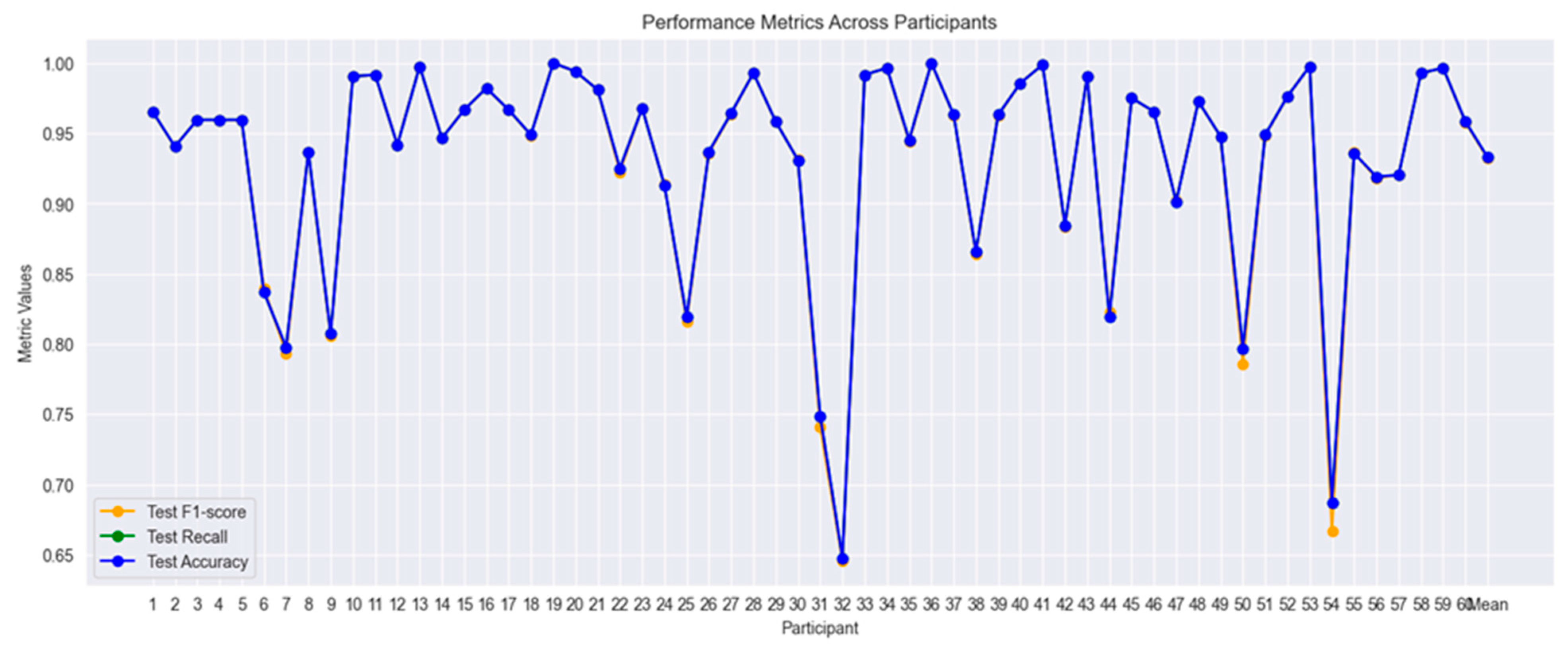 Information 15 00763 g003