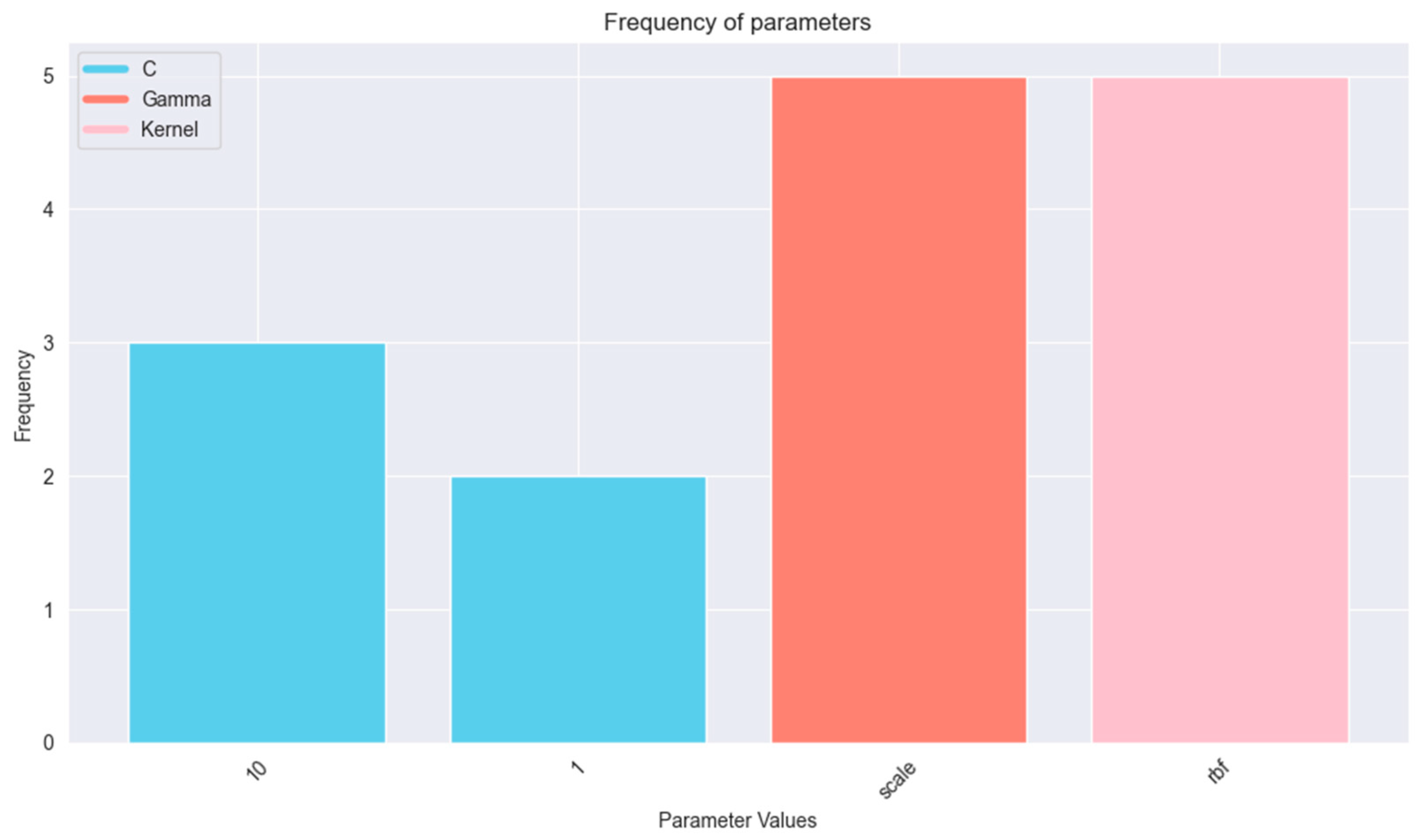 Information 15 00763 g005