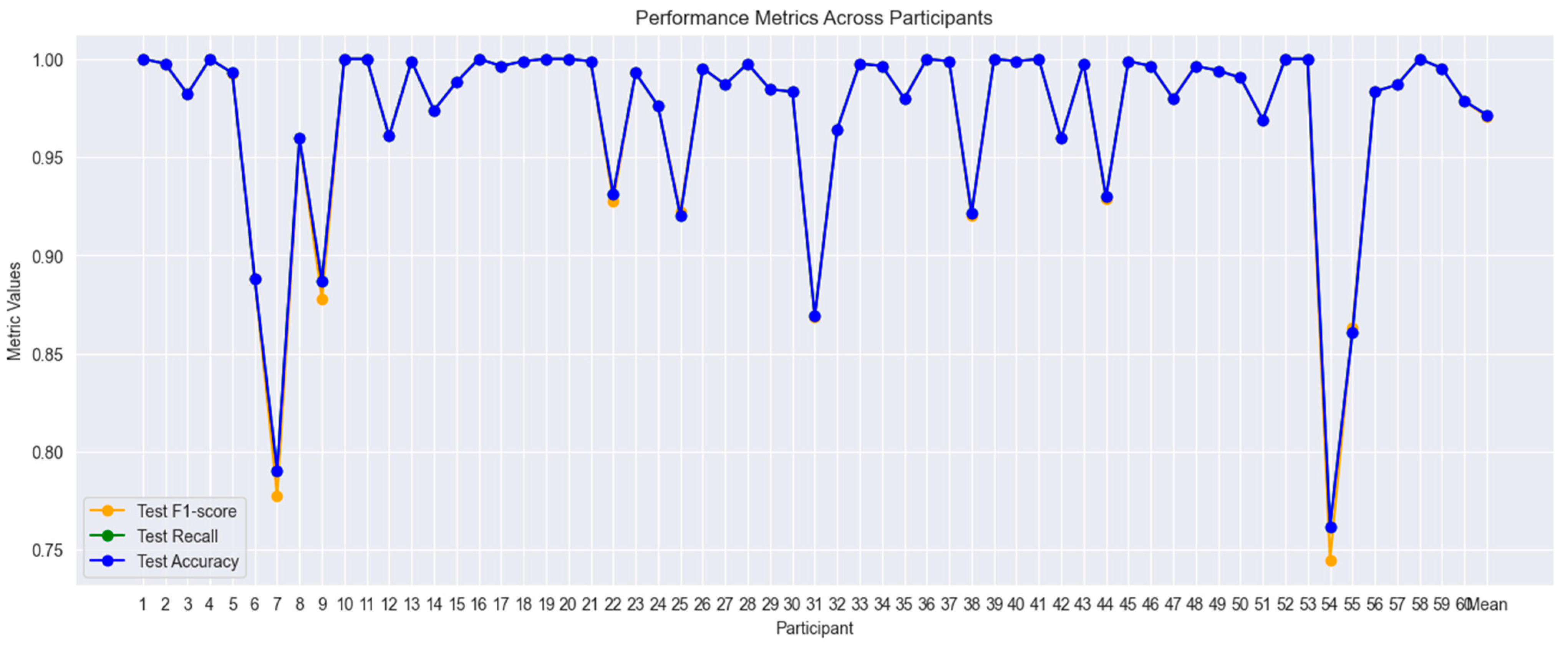 Information 15 00763 g006