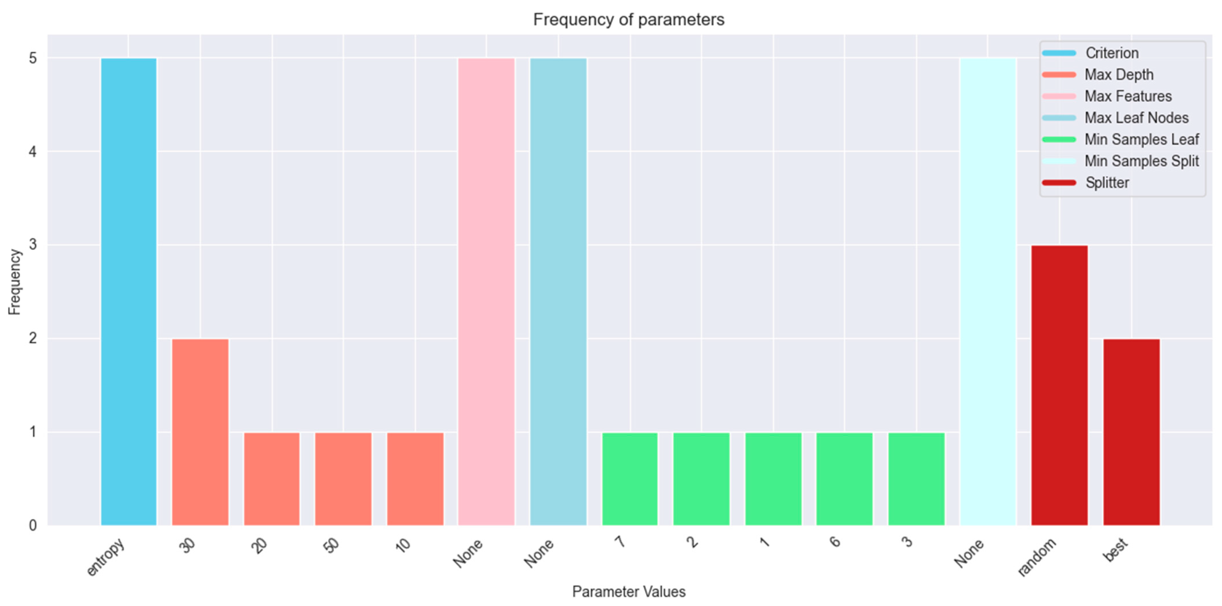 Information 15 00763 g008