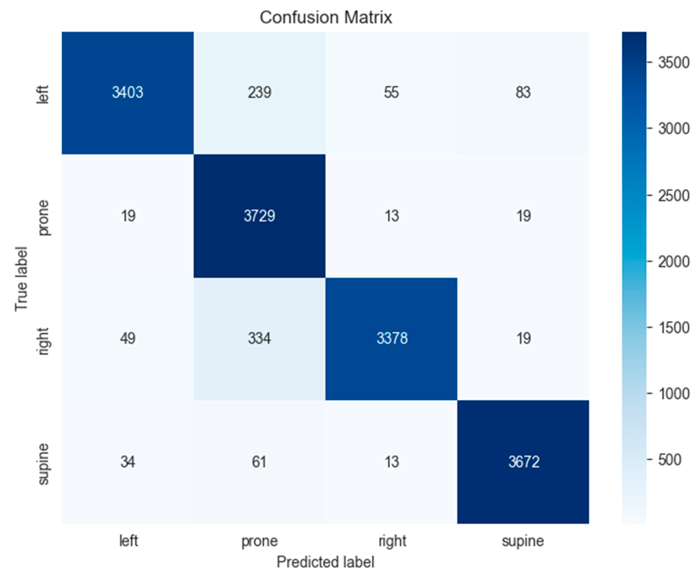 Information 15 00763 g010