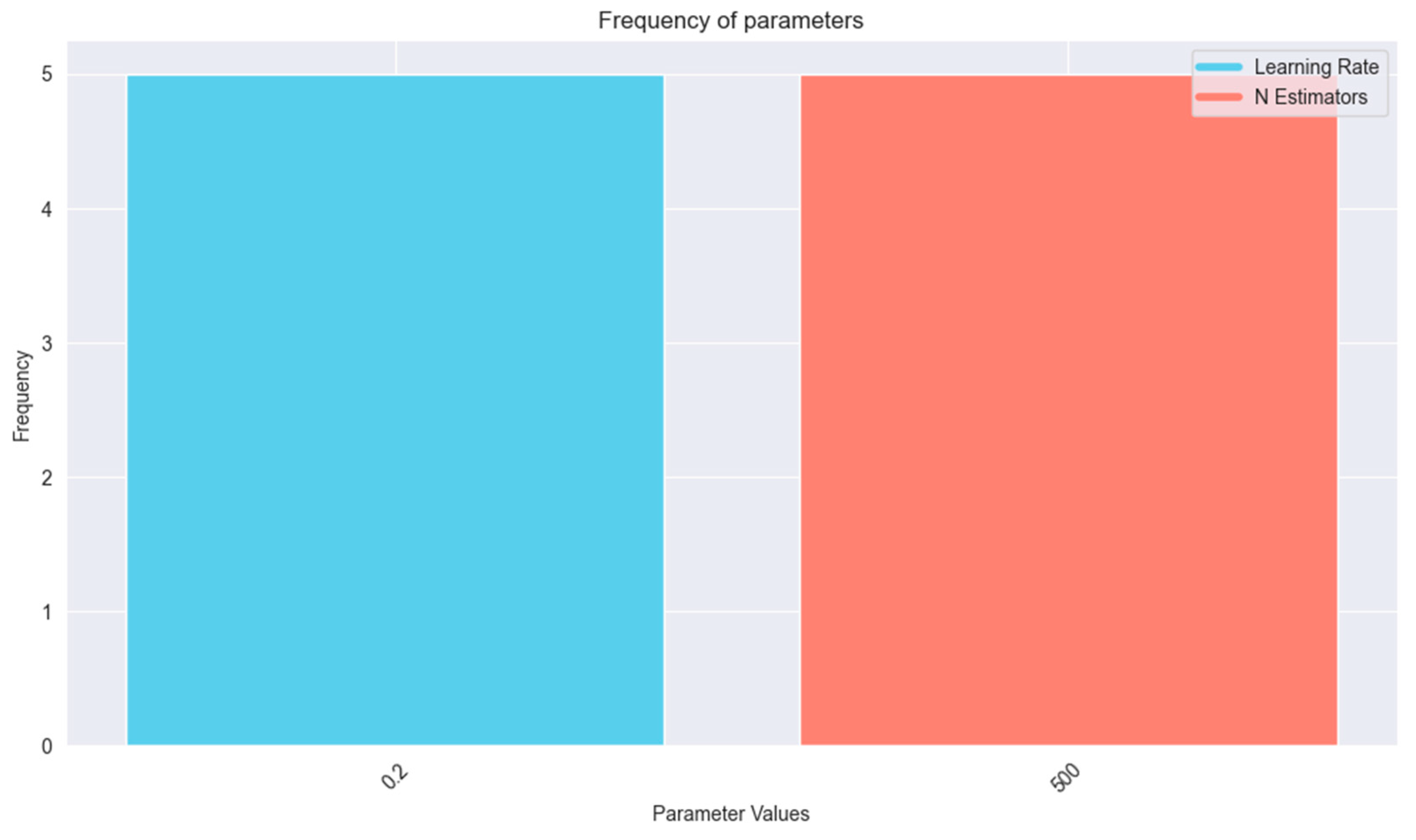 Information 15 00763 g014