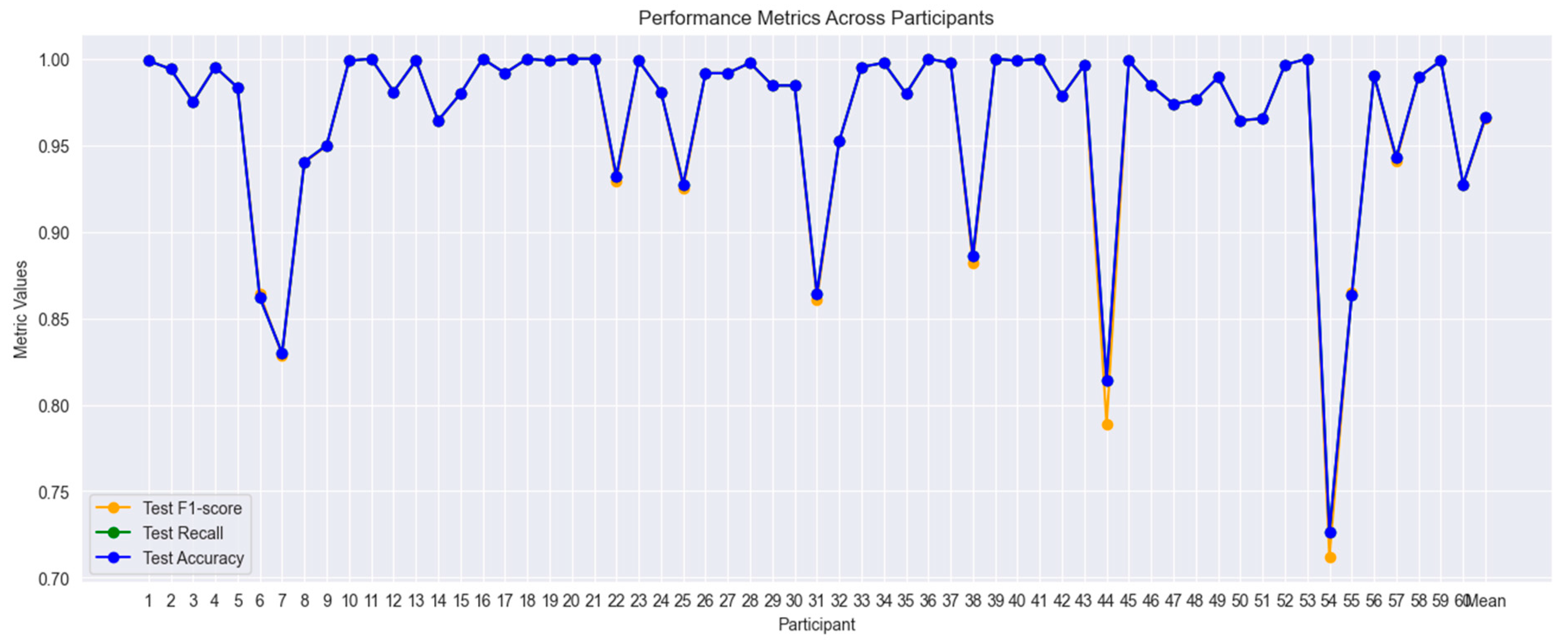 Information 15 00763 g015