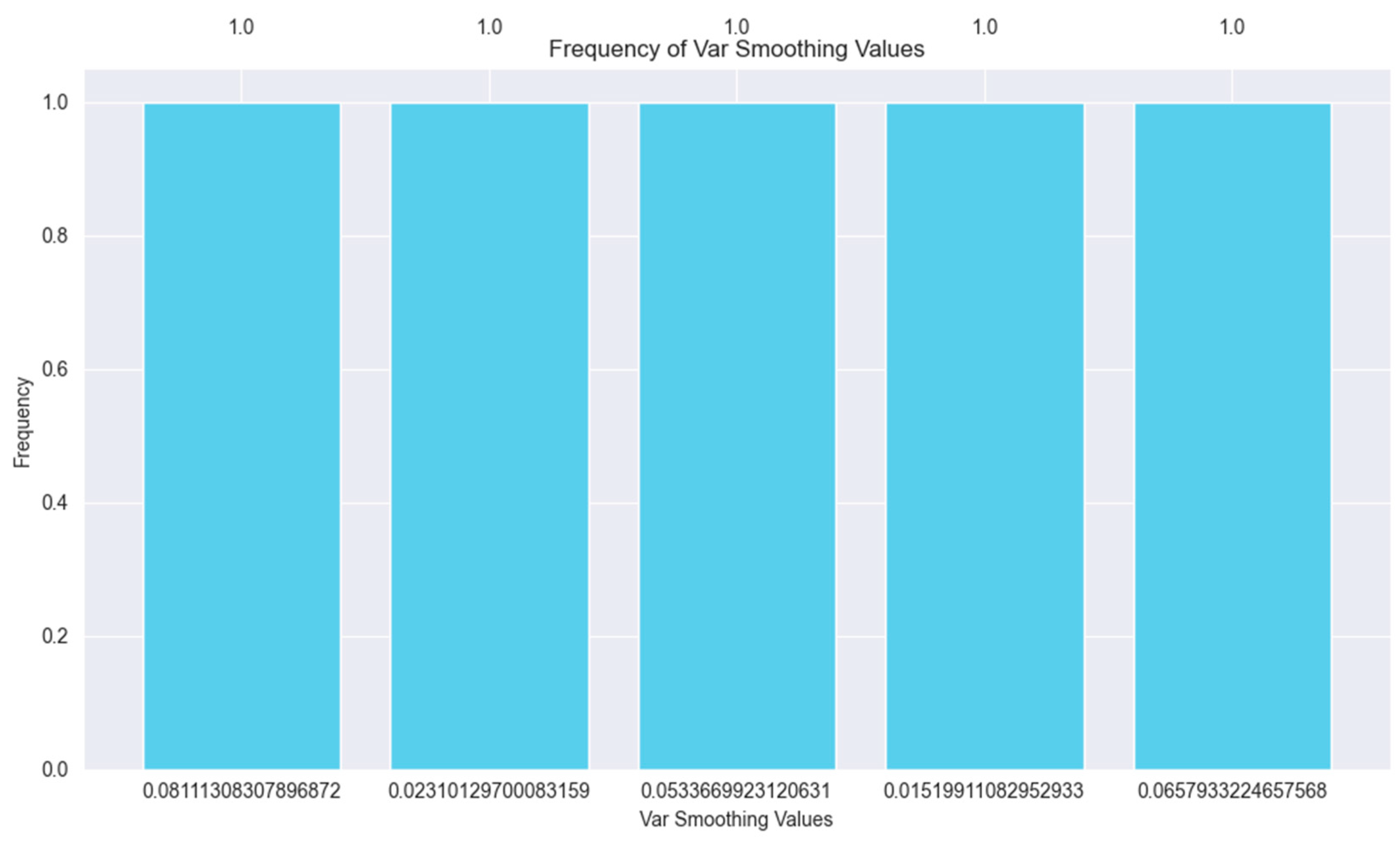Information 15 00763 g017