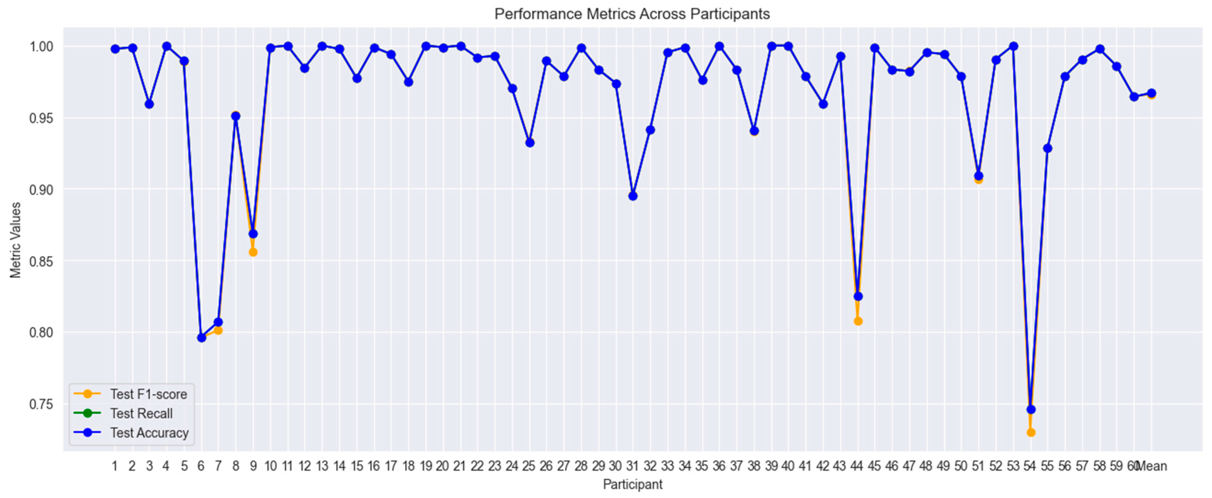 Information 15 00763 g021