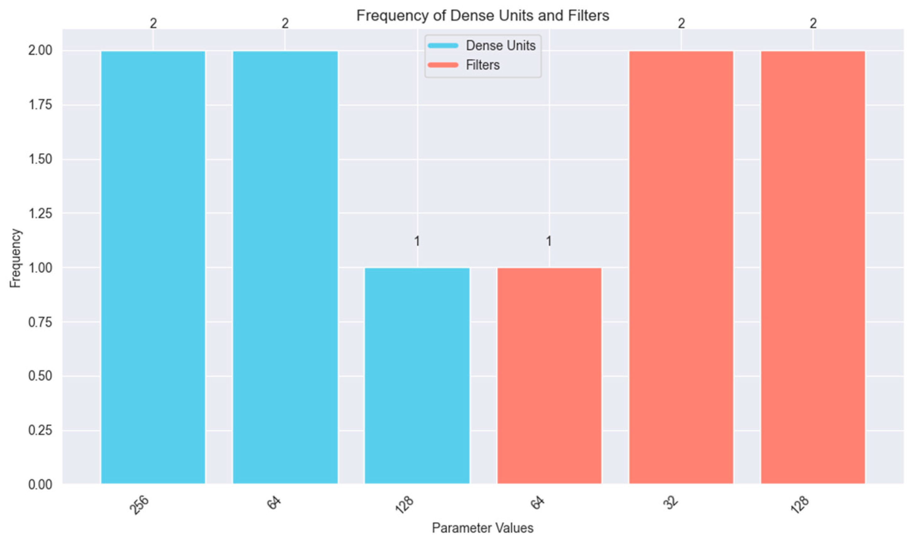 Information 15 00763 g023