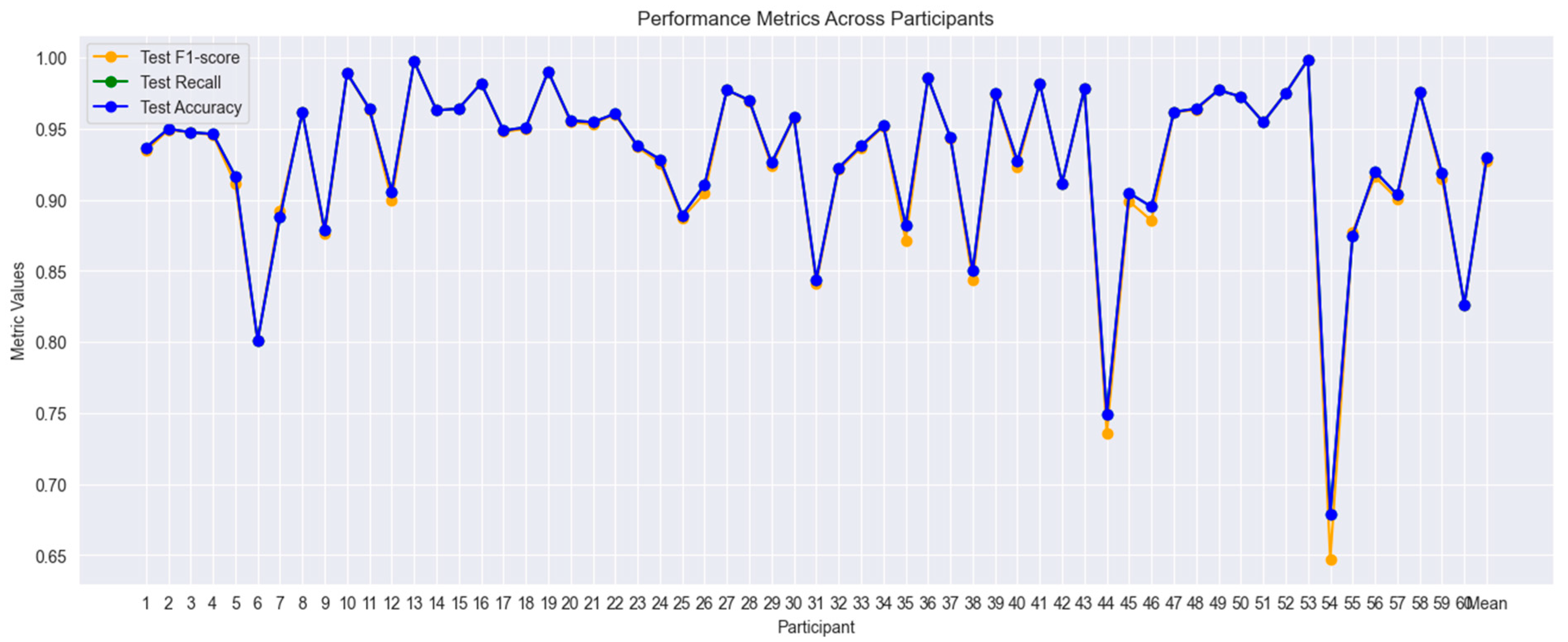 Information 15 00763 g024