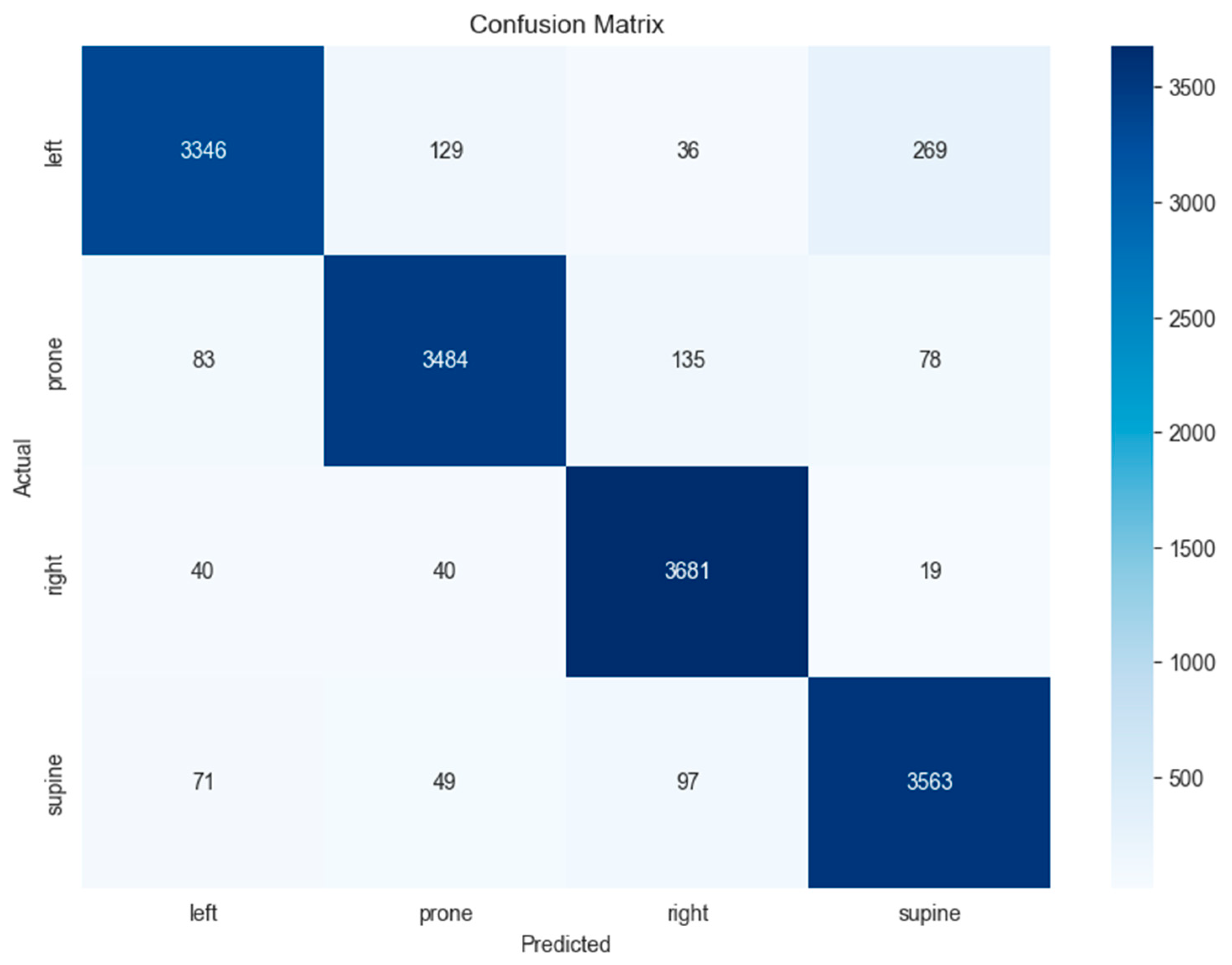 Information 15 00763 g025