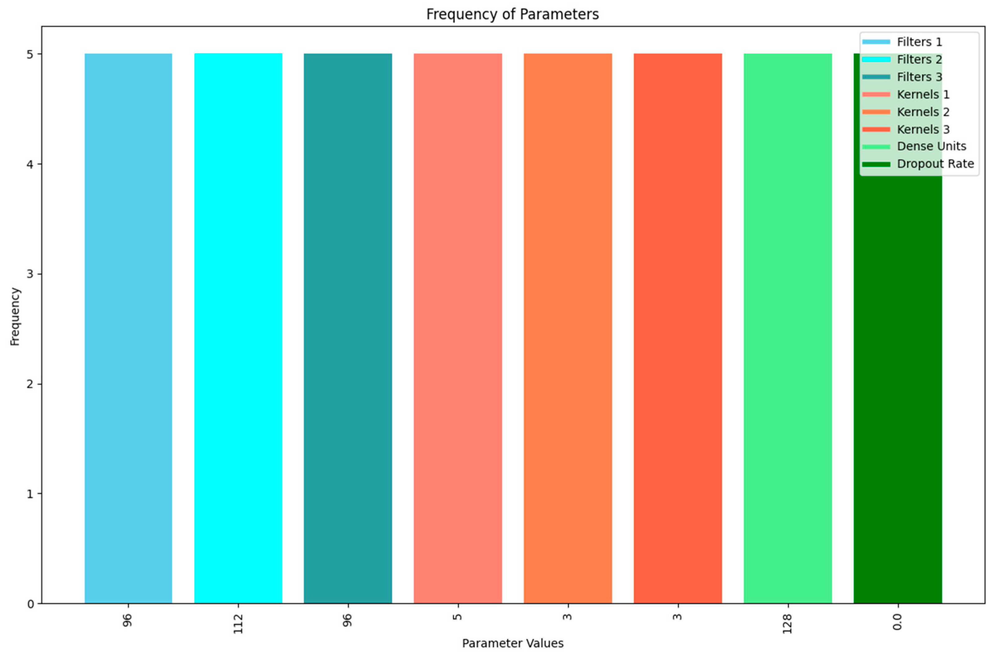 Information 15 00763 g026