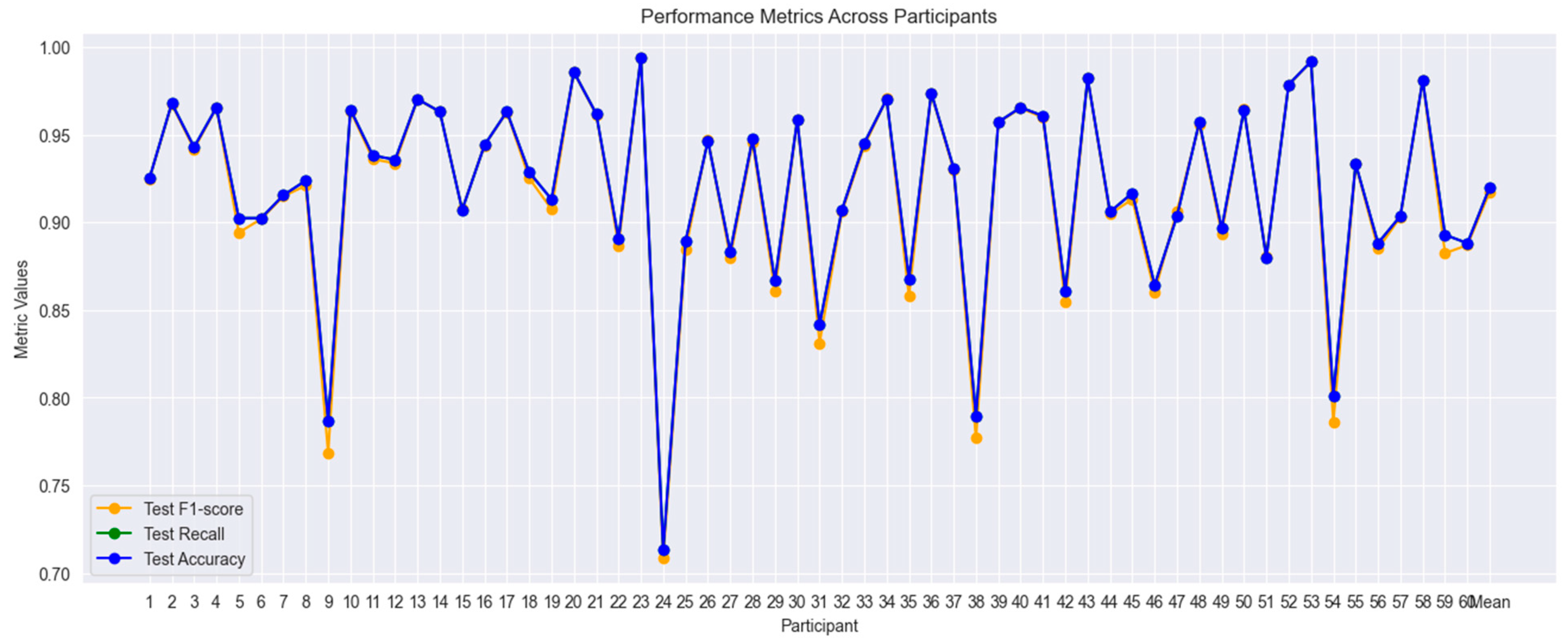 Information 15 00763 g027